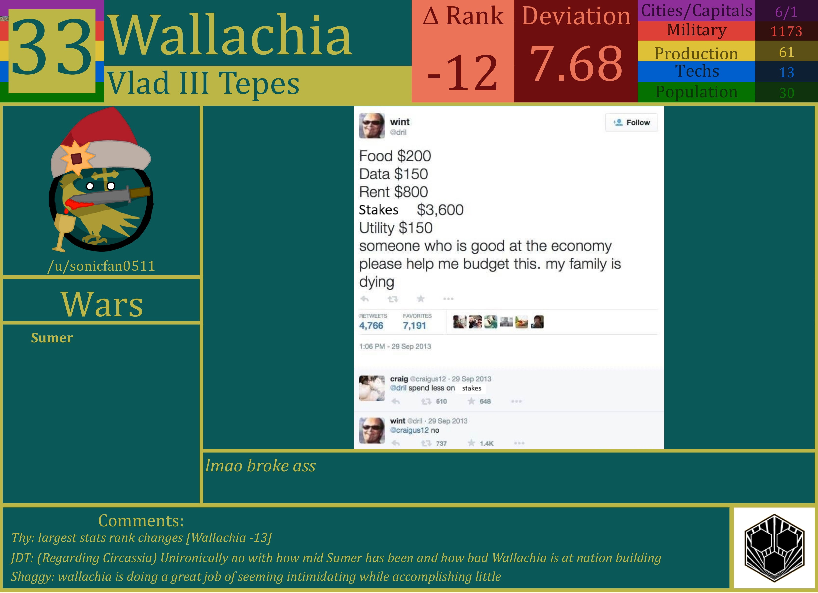 CBR In-Game Screenshot of Wallachia