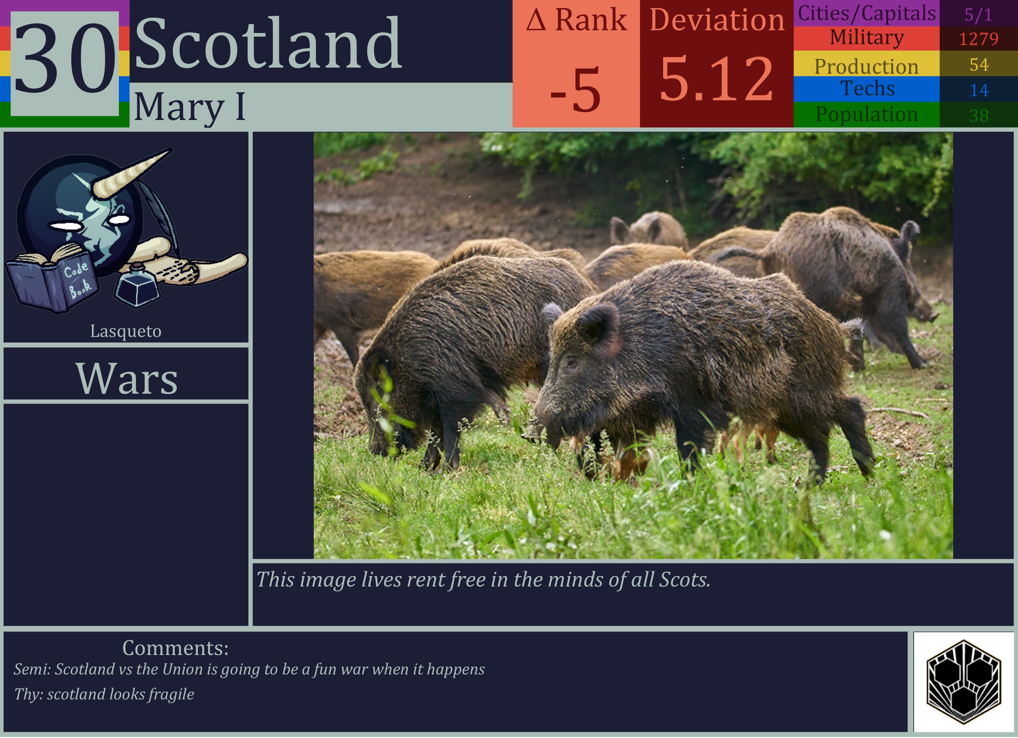 CBR In-Game Screenshot of Scotland