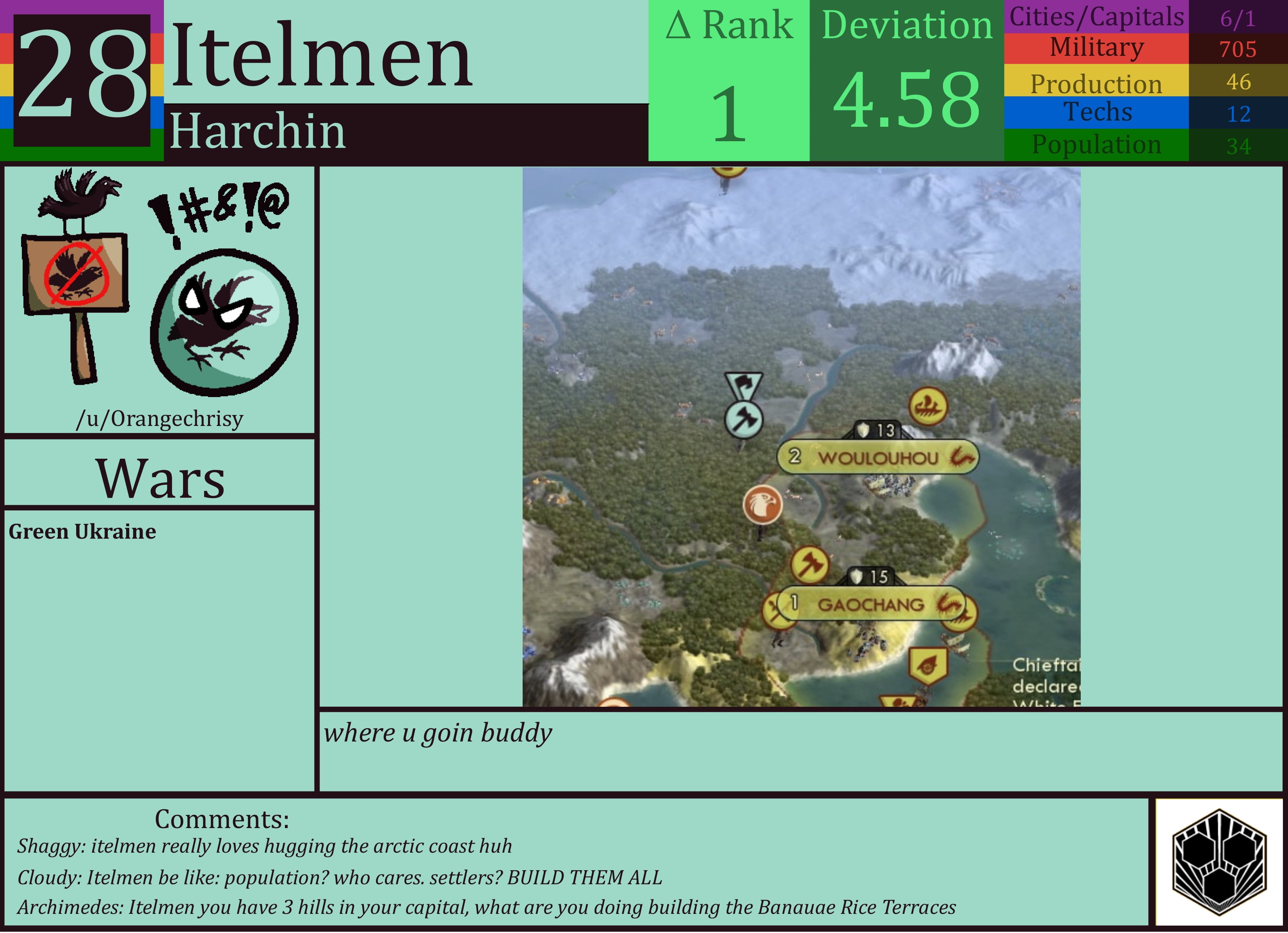 CBR In-Game Screenshot of Itelmen