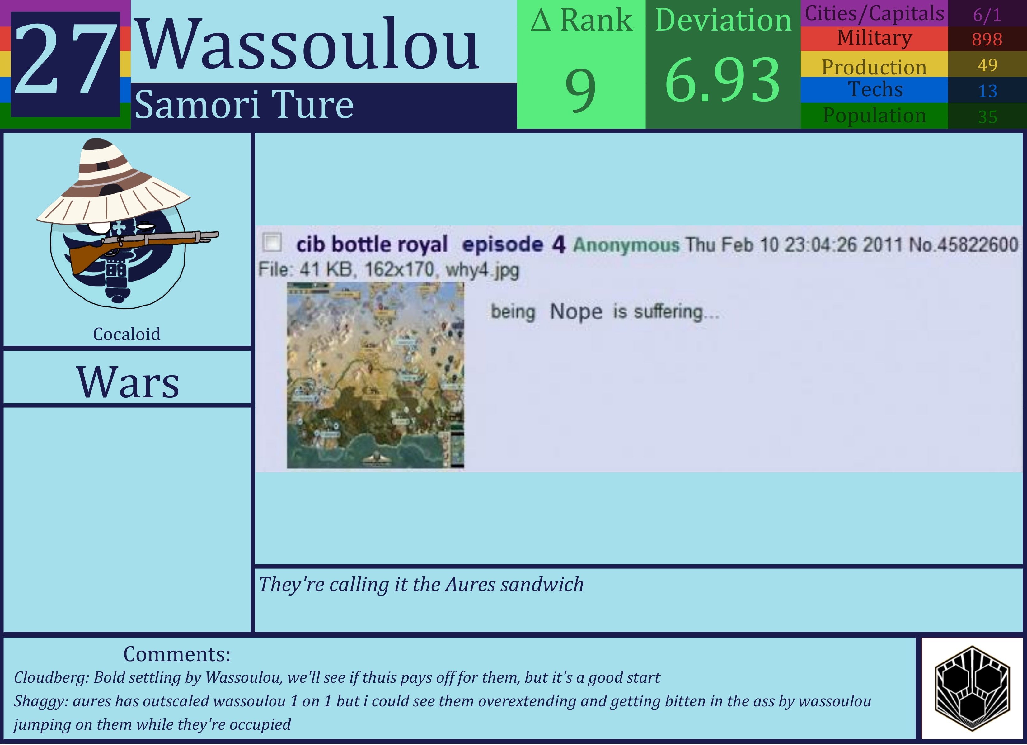 CBR In-Game Screenshot of Wassoulou
