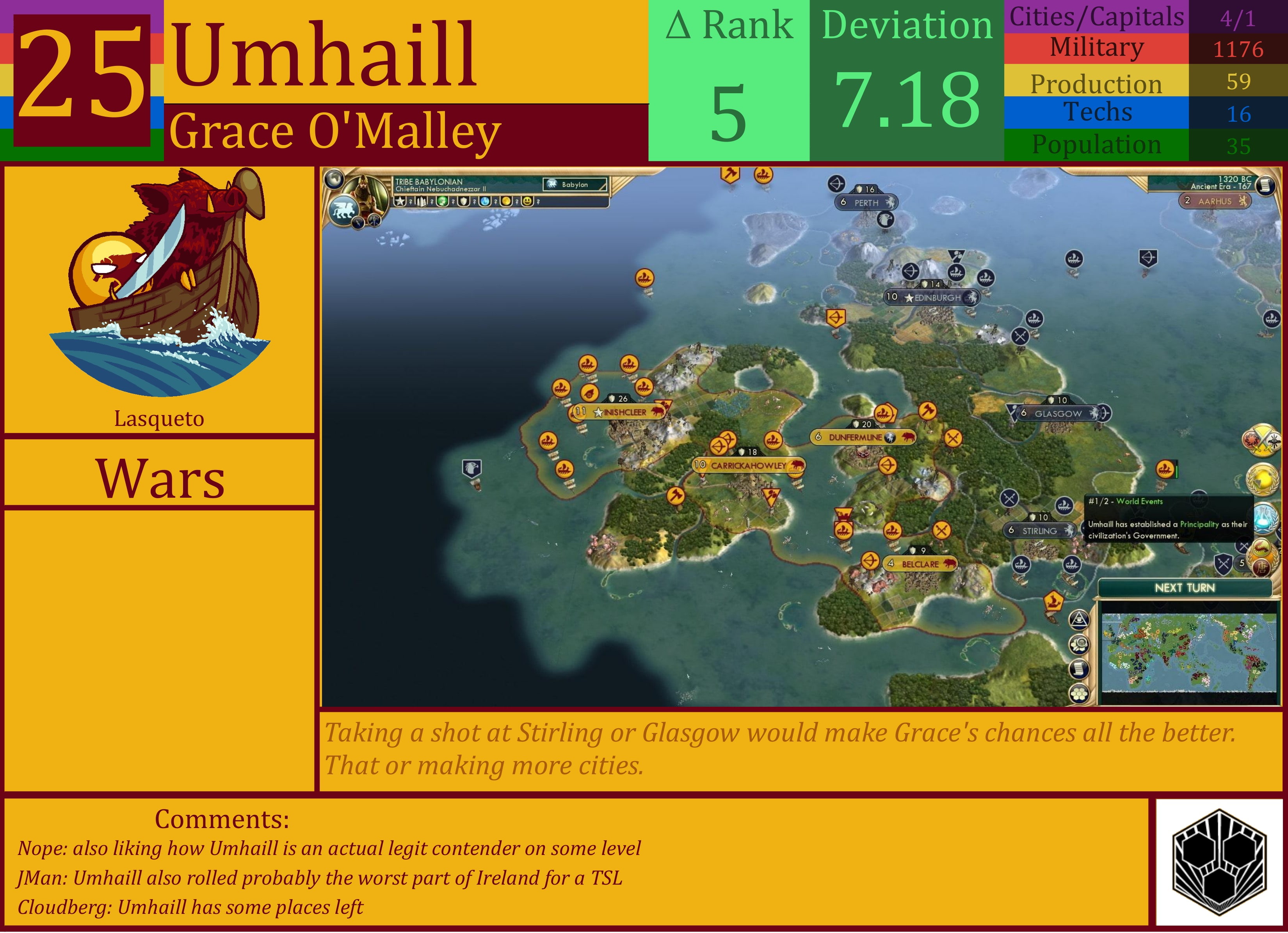 CBR In-Game Screenshot of Umhaill