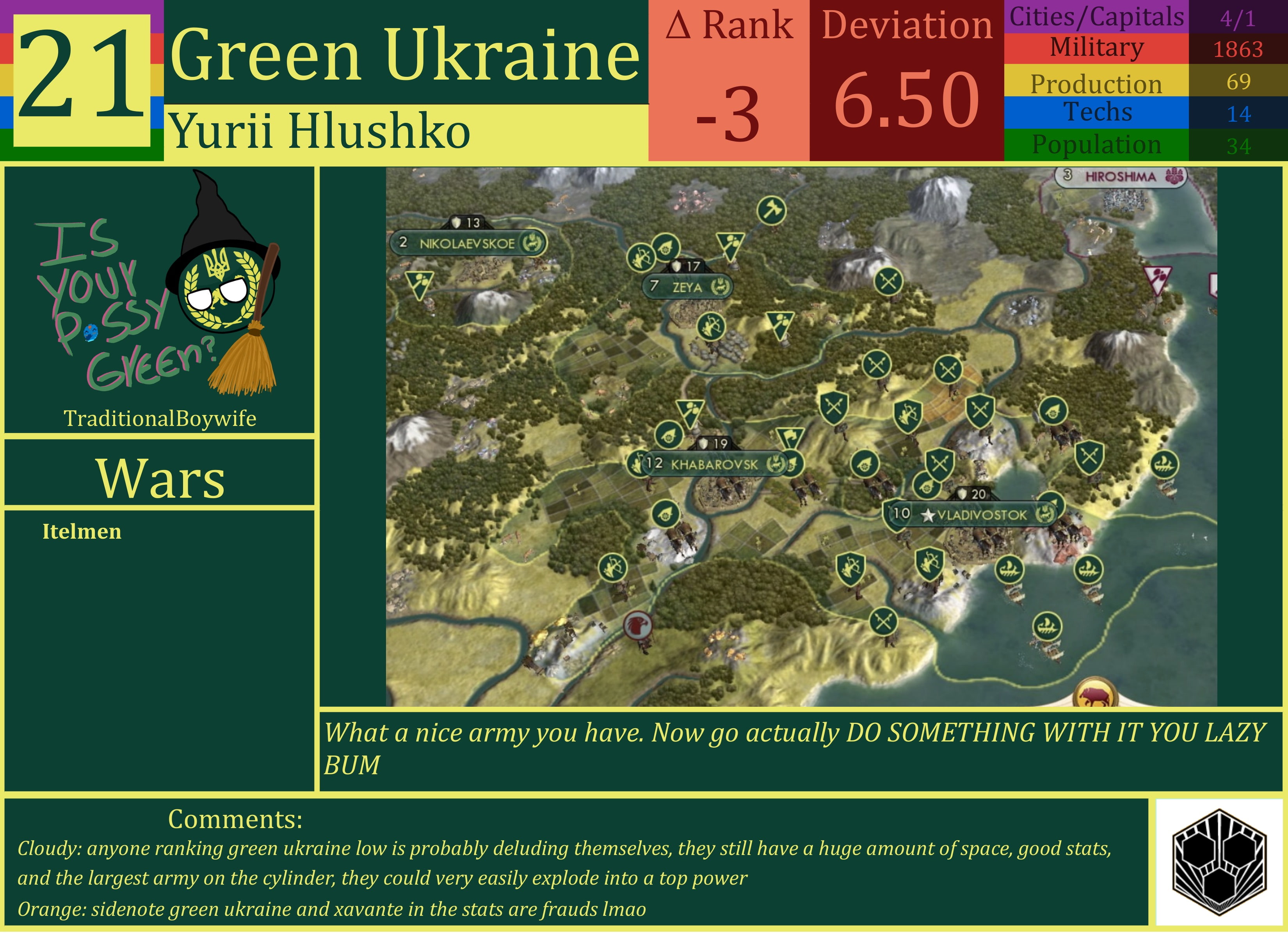 CBR In-Game Screenshot of Green Ukraine