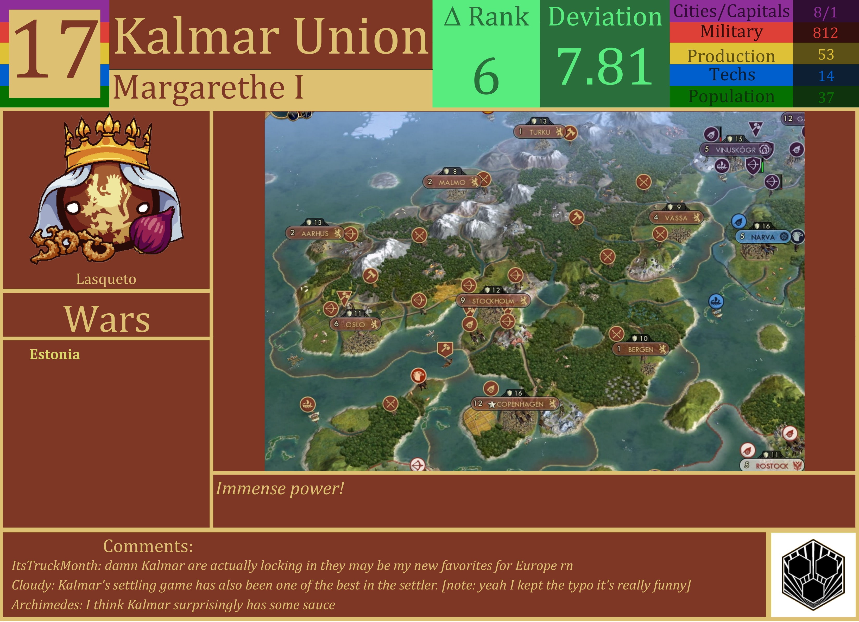 CBR In-Game Screenshot of Kalmar Union