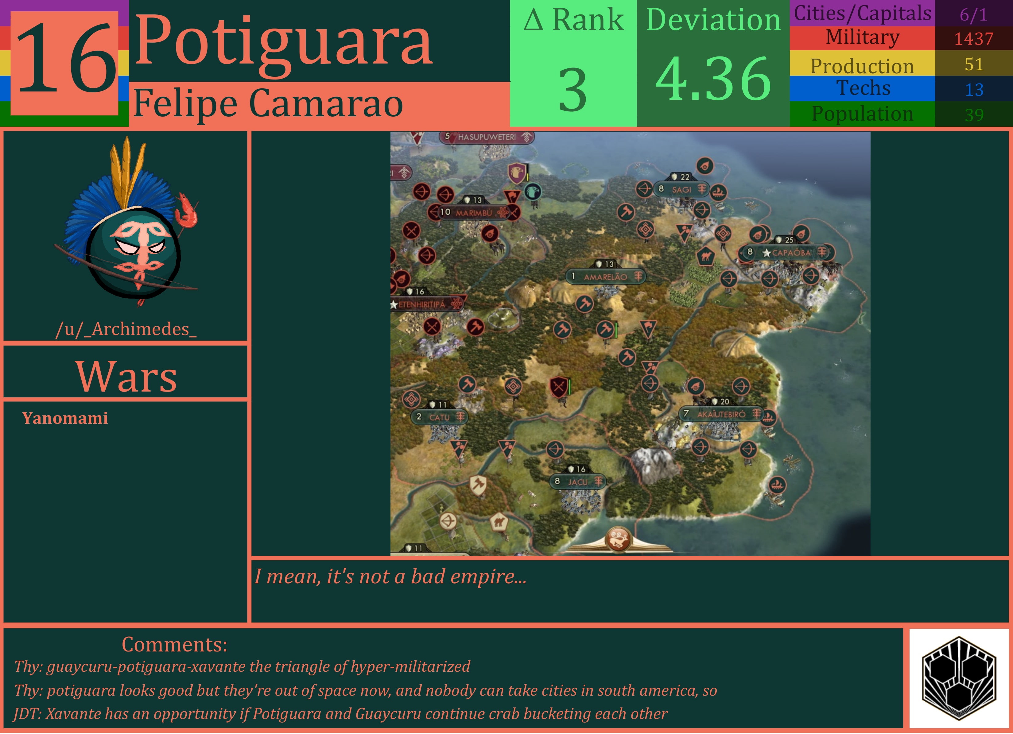 CBR In-Game Screenshot of Potiguara