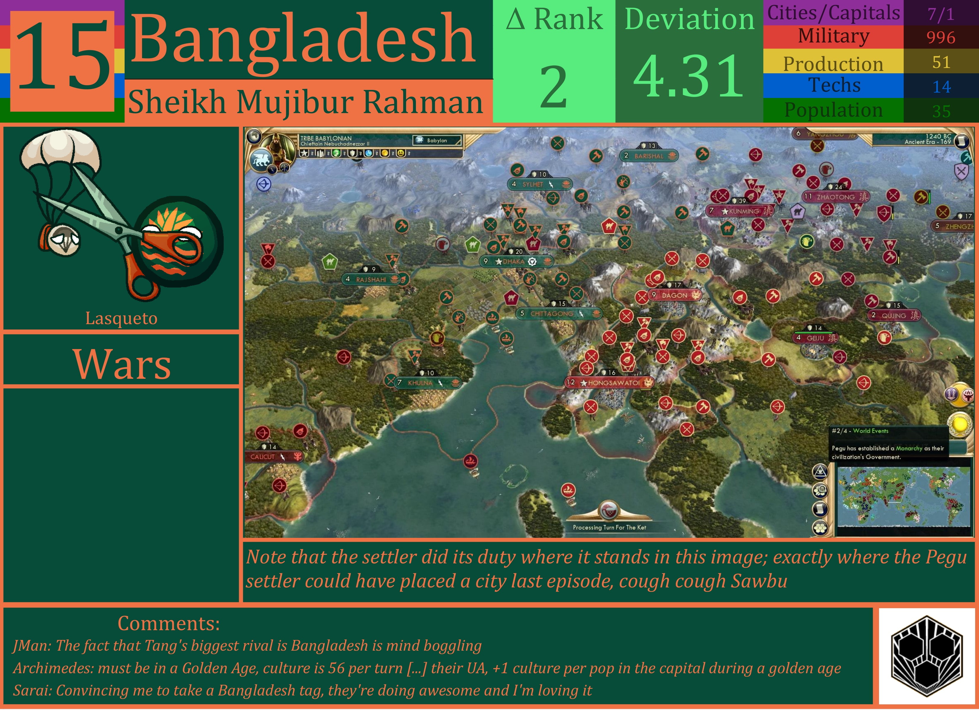 CBR In-Game Screenshot of Bangladesh