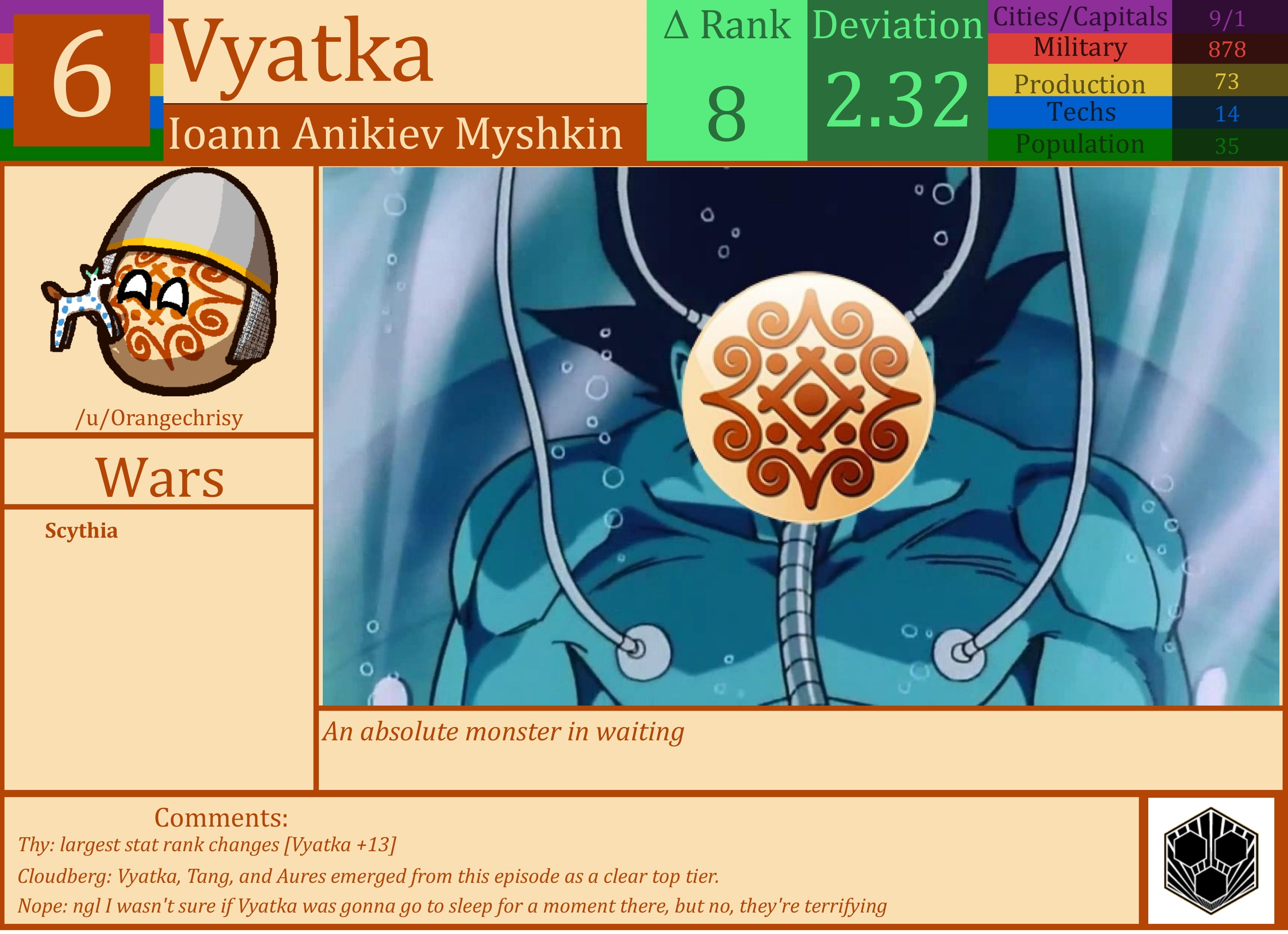 CBR In-Game Screenshot of Vyatka