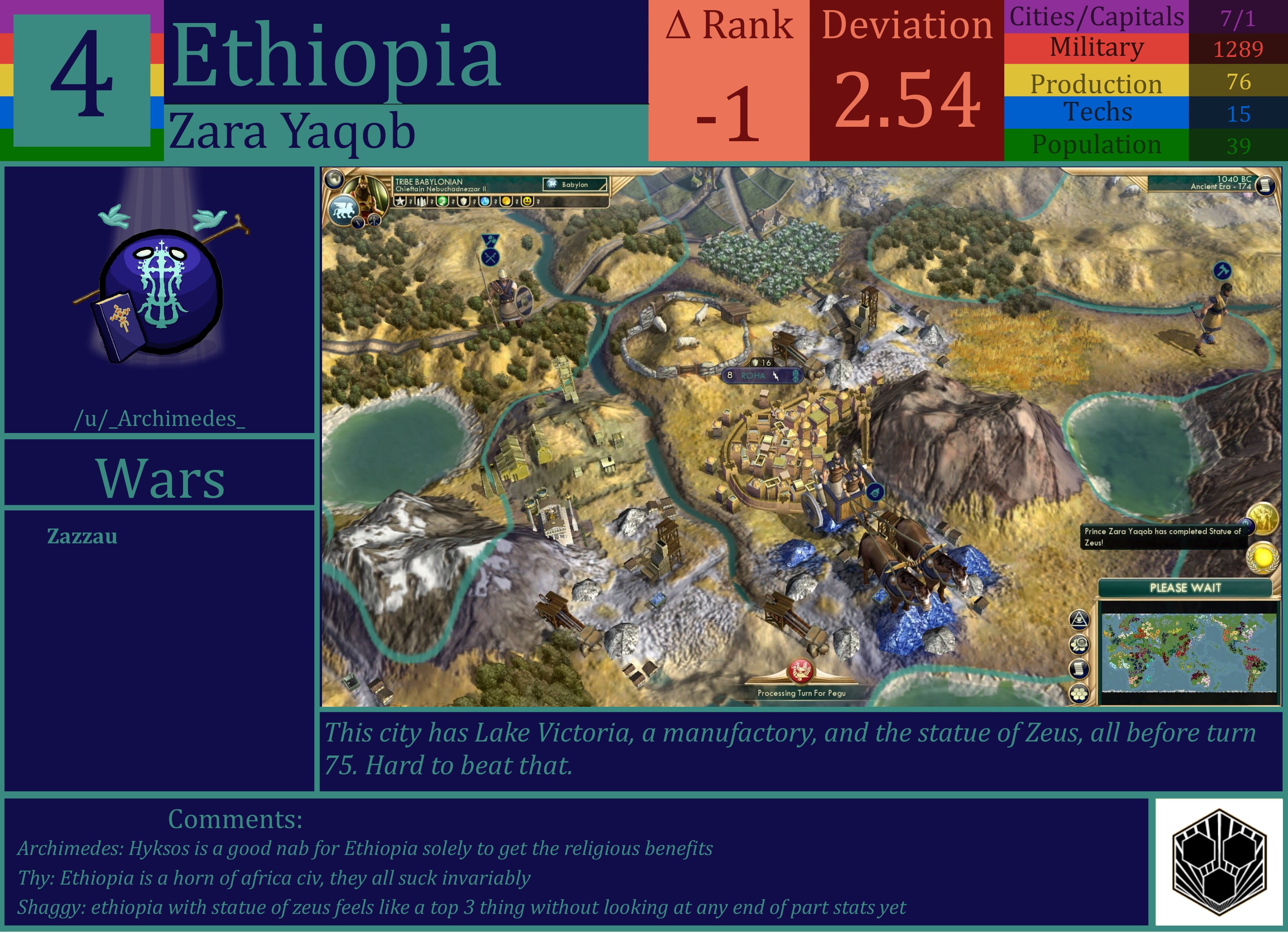 CBR In-Game Screenshot of Ethiopia
