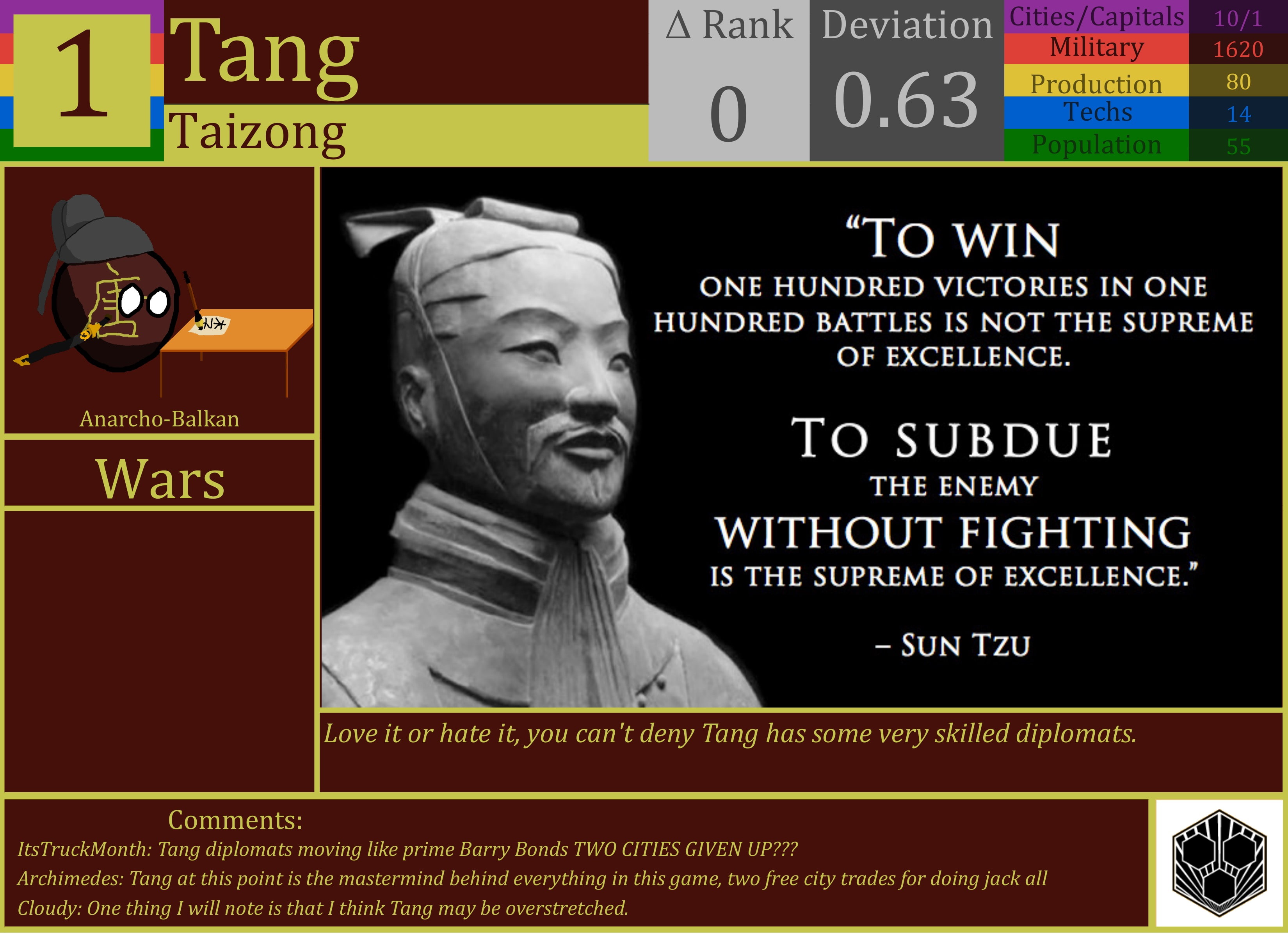 CBR In-Game Screenshot of Tang