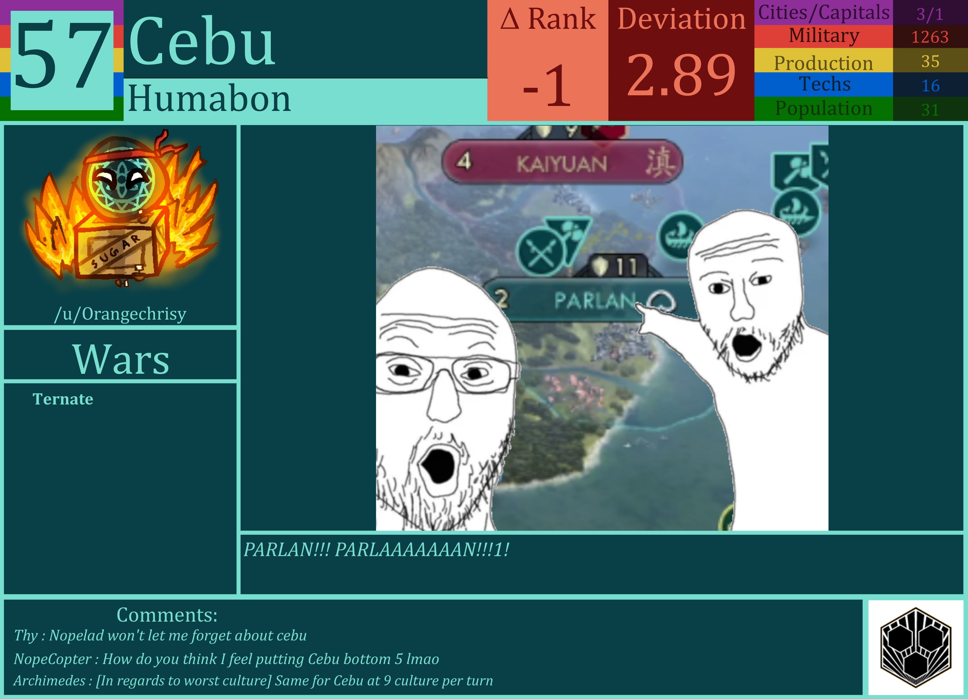 CBR In-Game Screenshot of Cebu