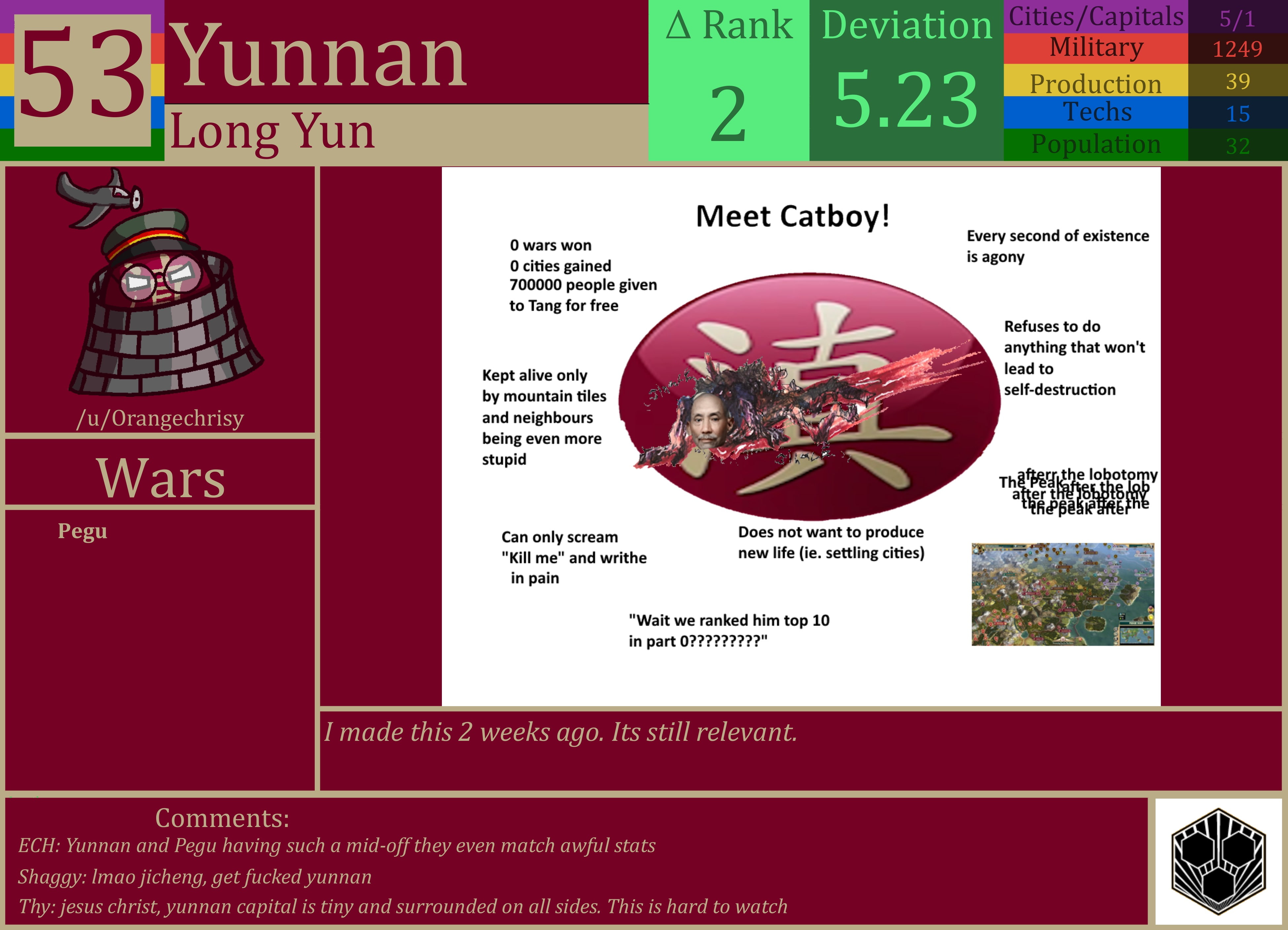 CBR In-Game Screenshot of Yunnan