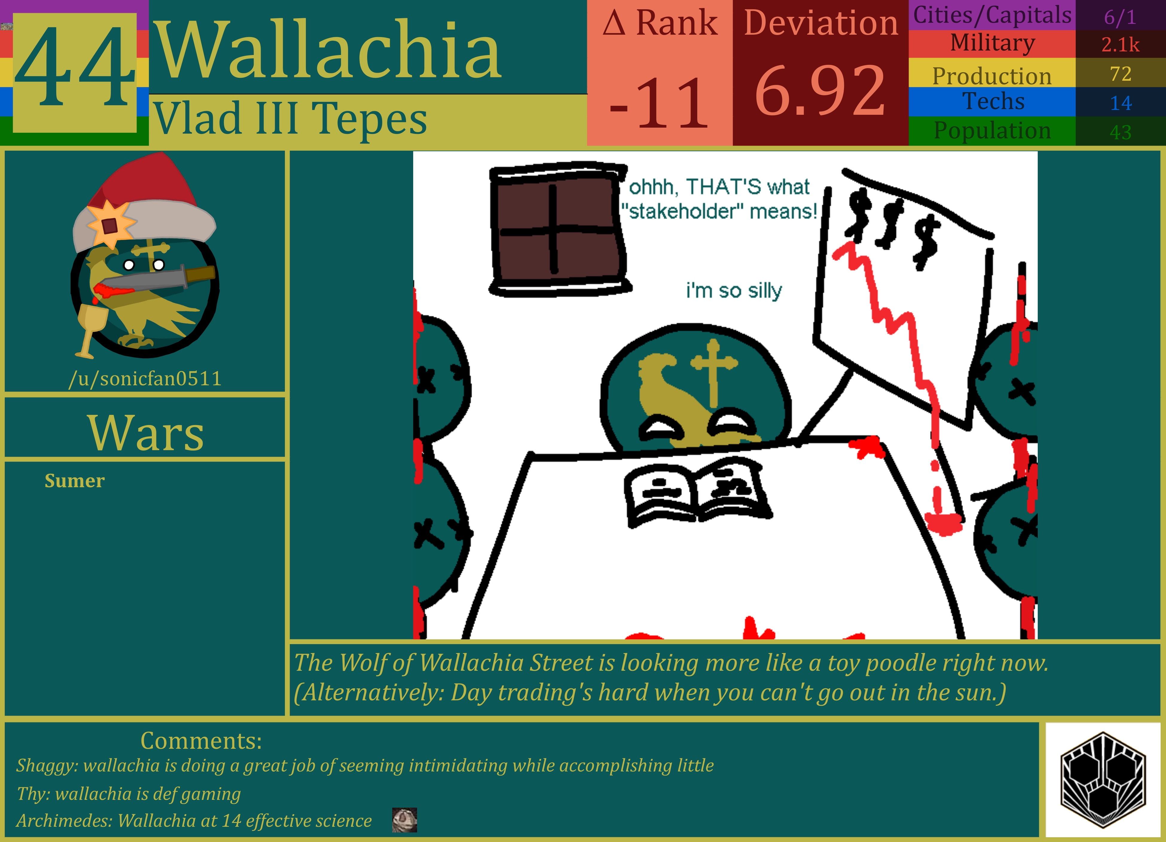 CBR In-Game Screenshot of Wallachia