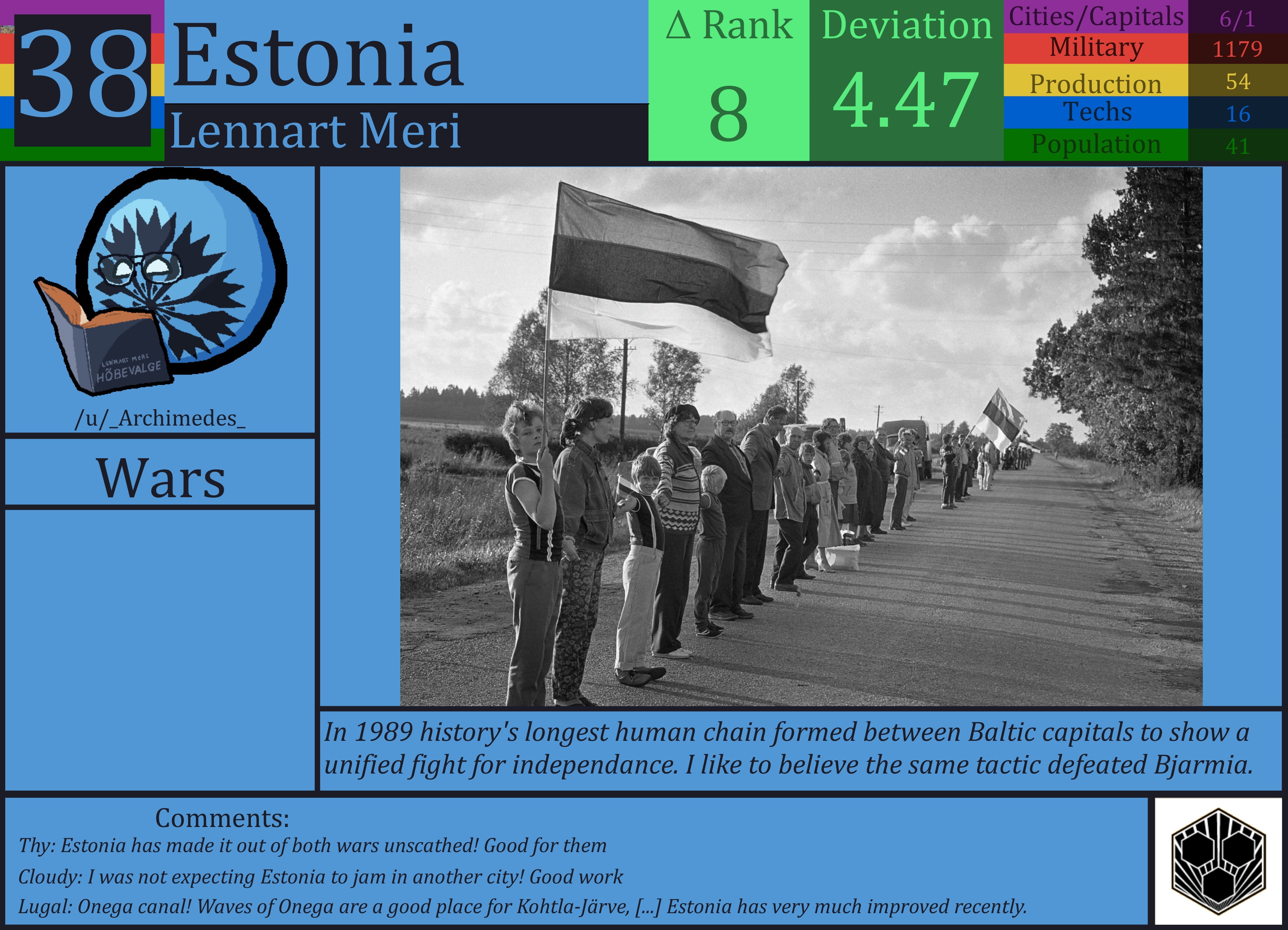 CBR In-Game Screenshot of Estonia