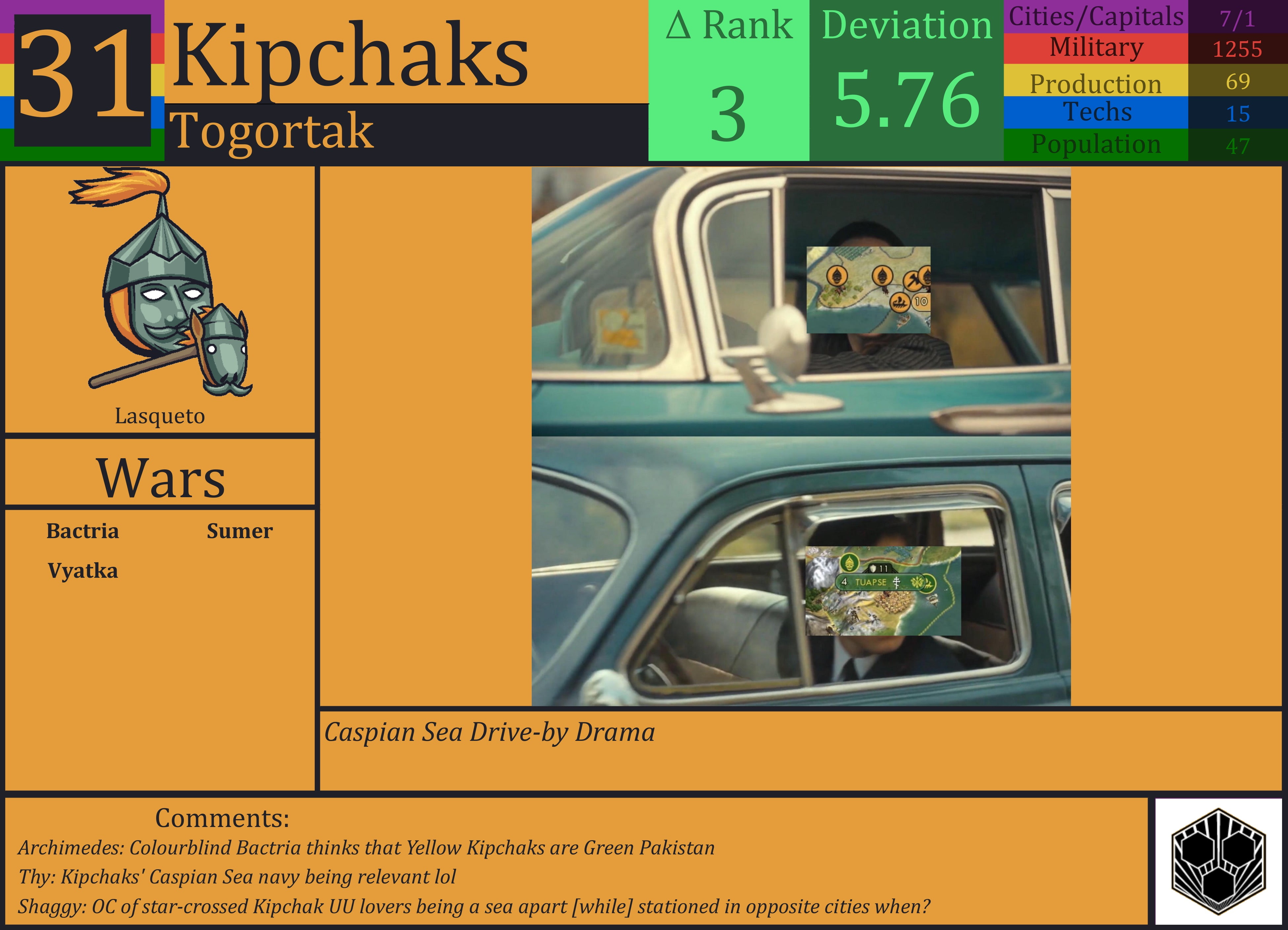 CBR In-Game Screenshot of Kipchaks