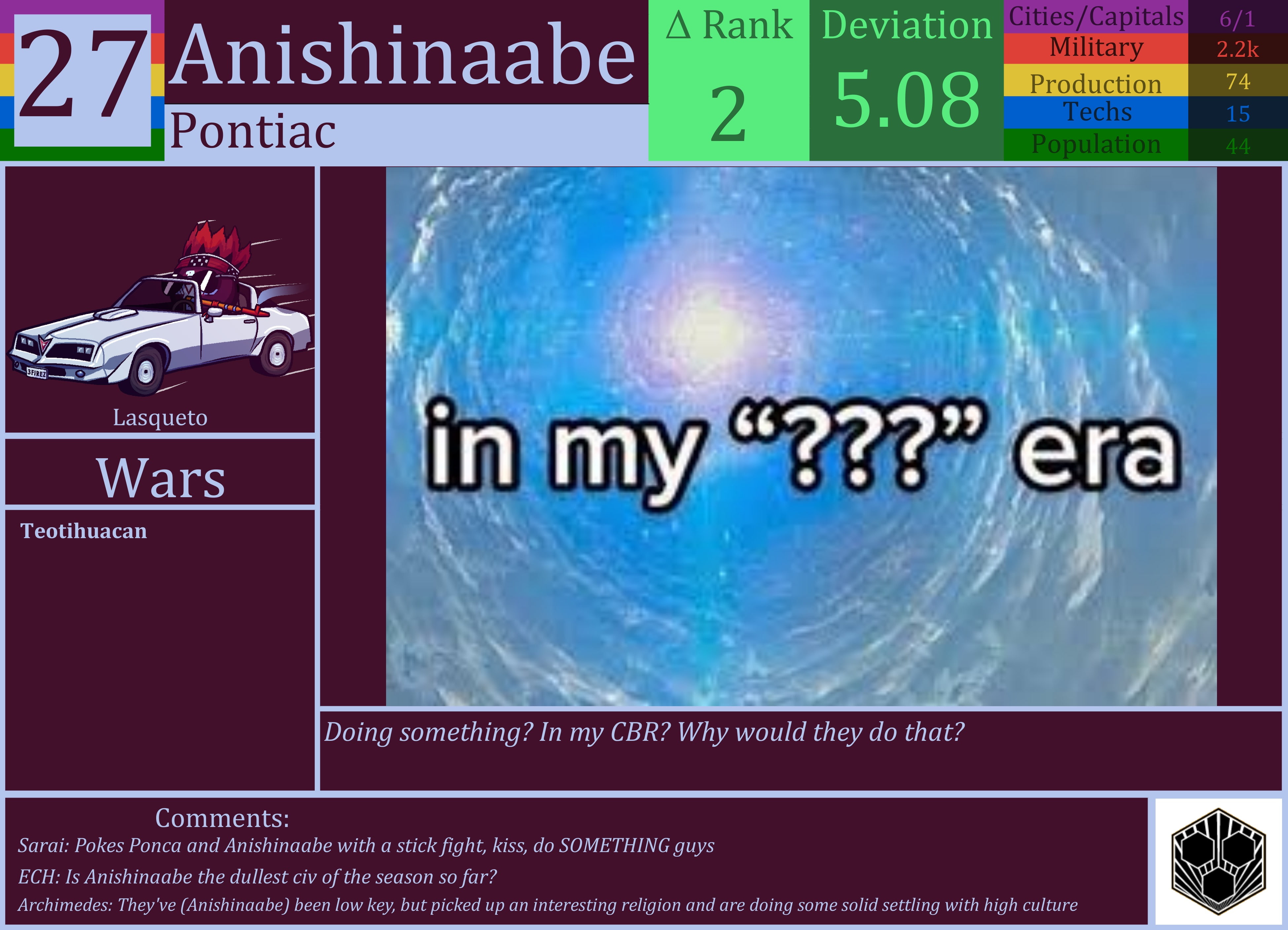 CBR In-Game Screenshot of Anishinaabe