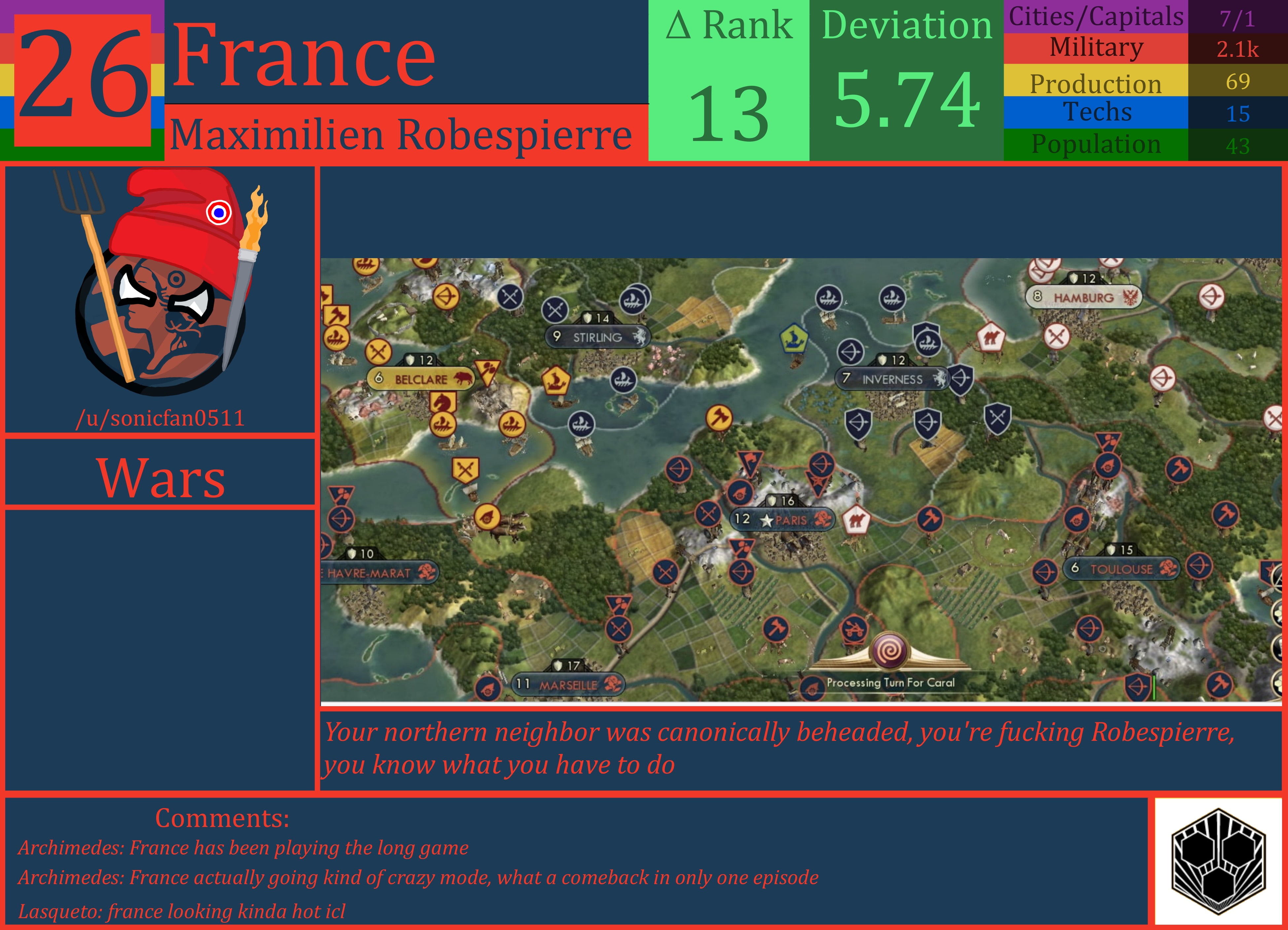 CBR In-Game Screenshot of France