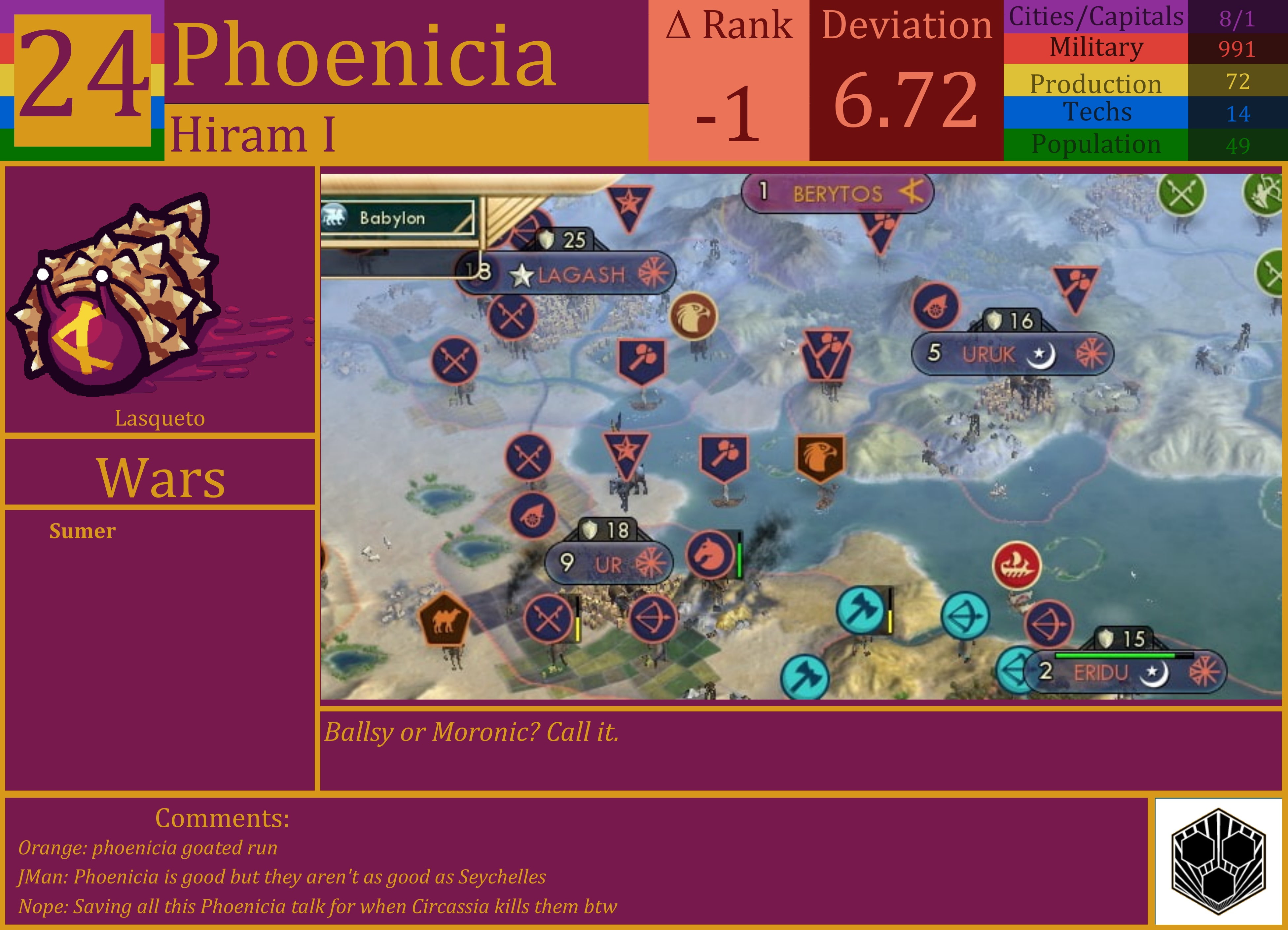CBR In-Game Screenshot of Phoenicia