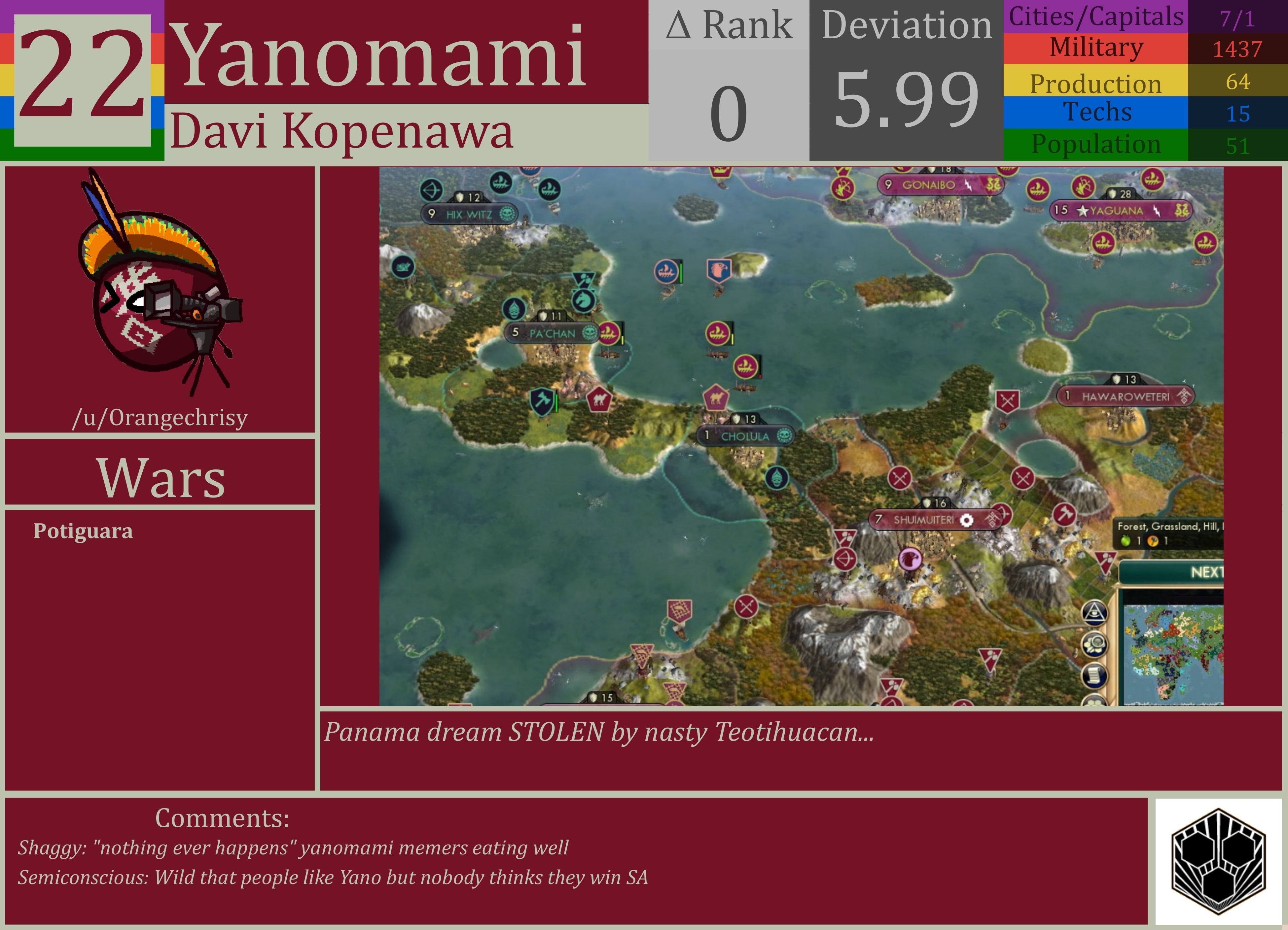 CBR In-Game Screenshot of Yanomami