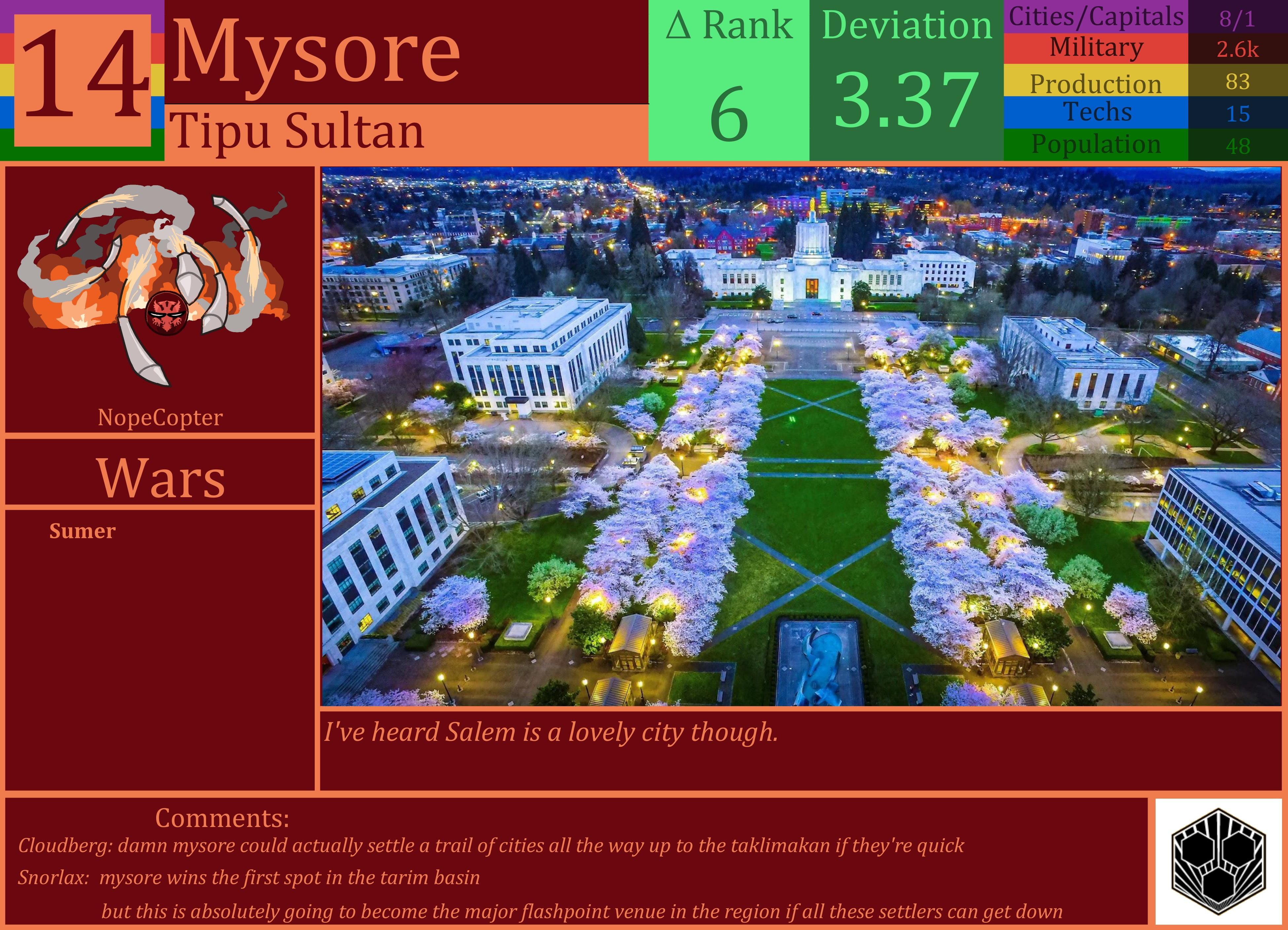CBR In-Game Screenshot of Mysore
