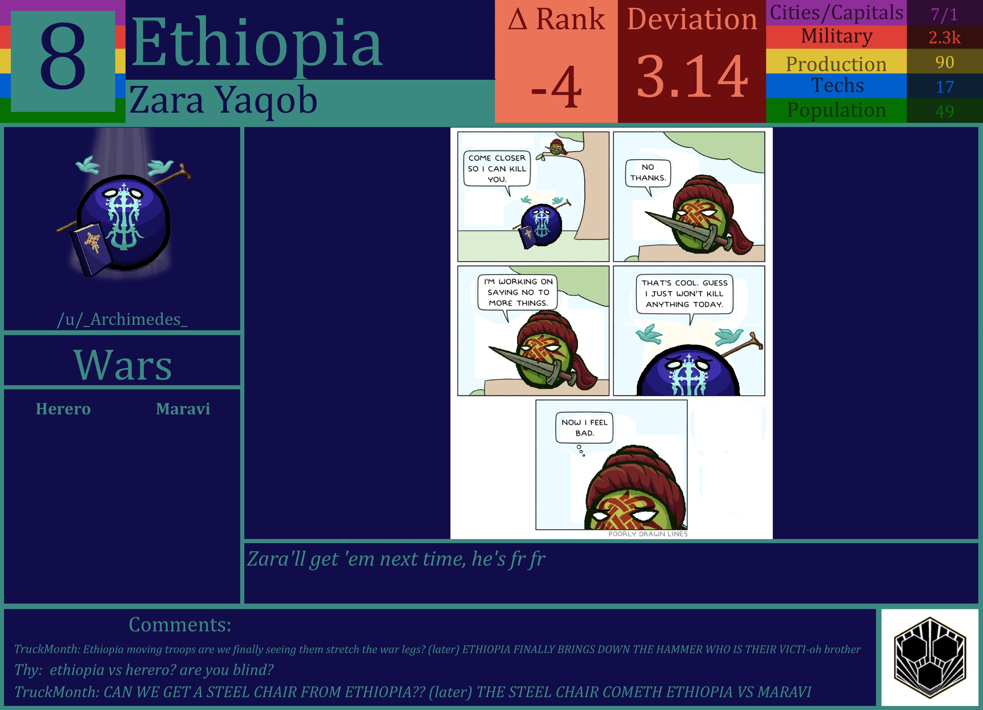 CBR In-Game Screenshot of Ethiopia