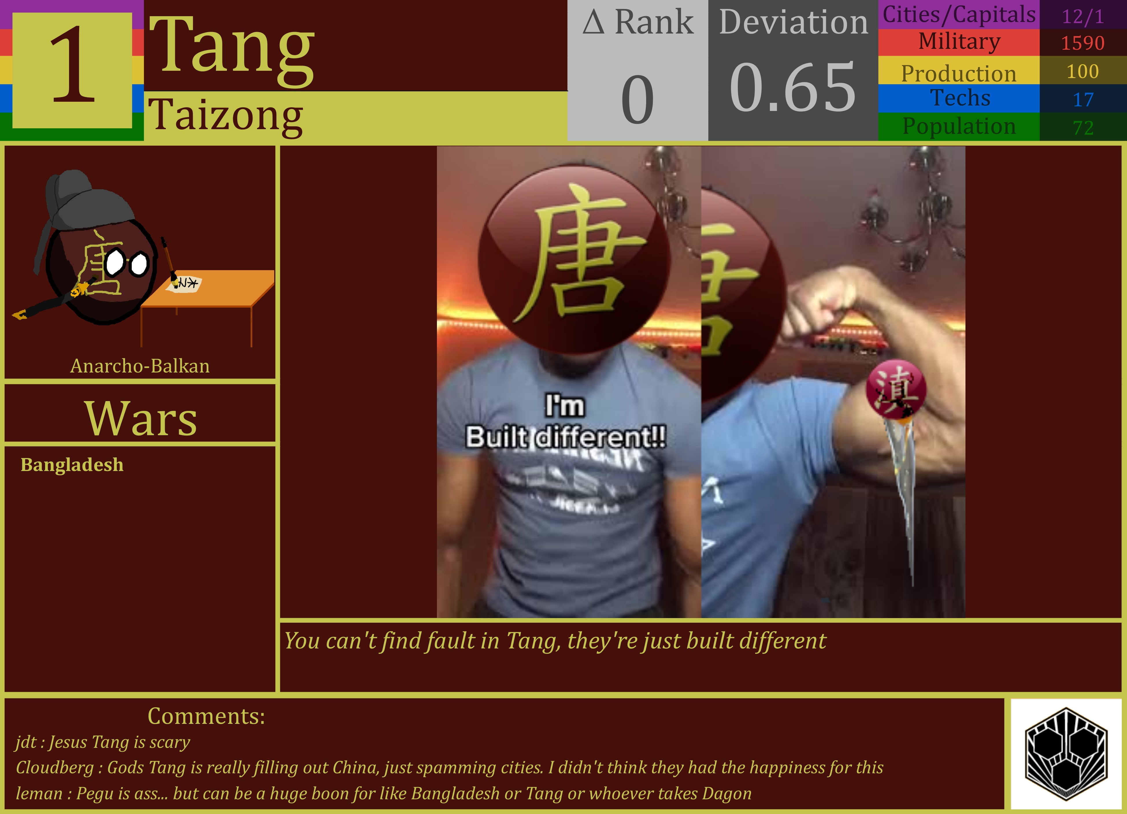 CBR In-Game Screenshot of Tang