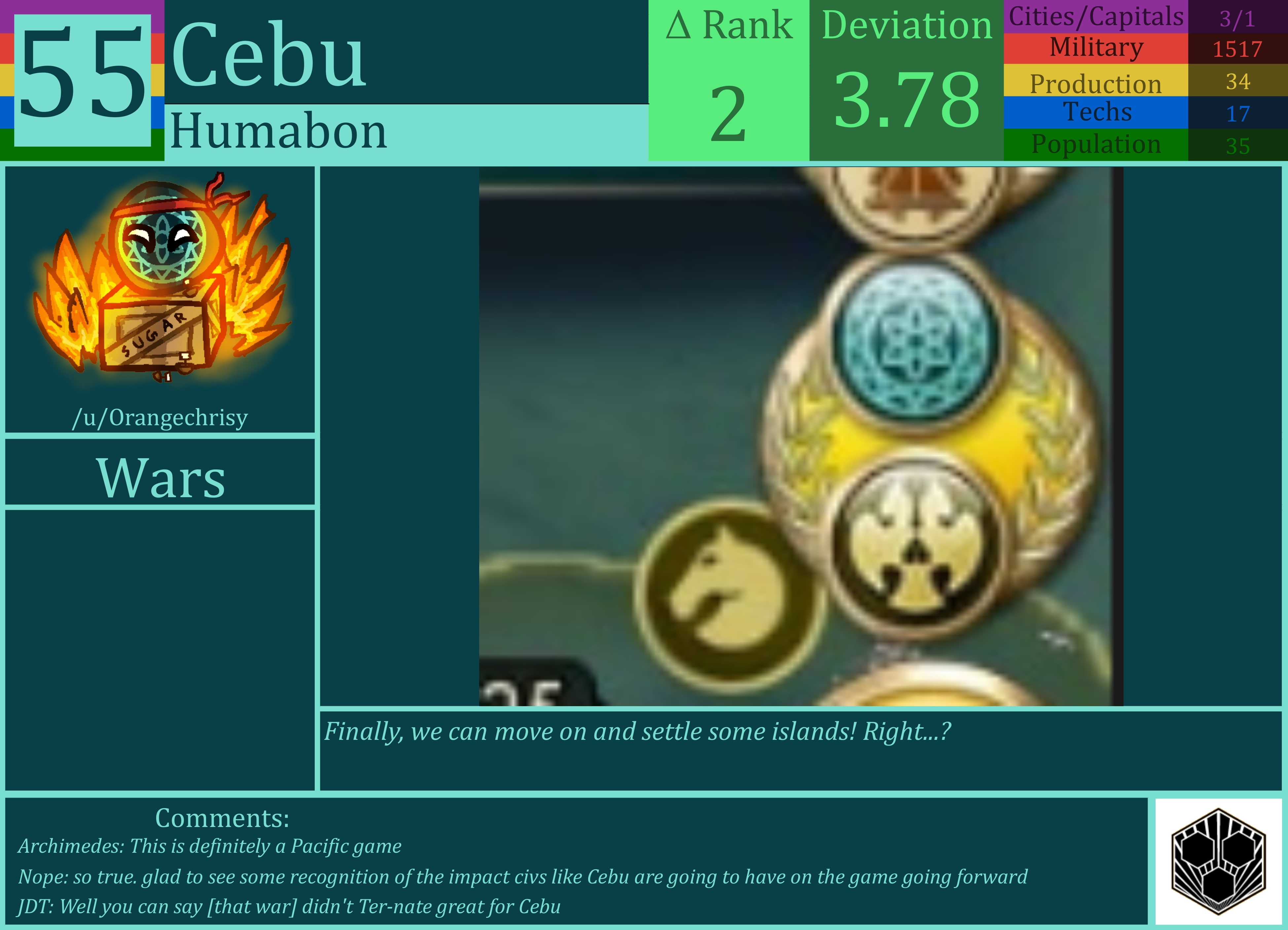 CBR In-Game Screenshot of Cebu