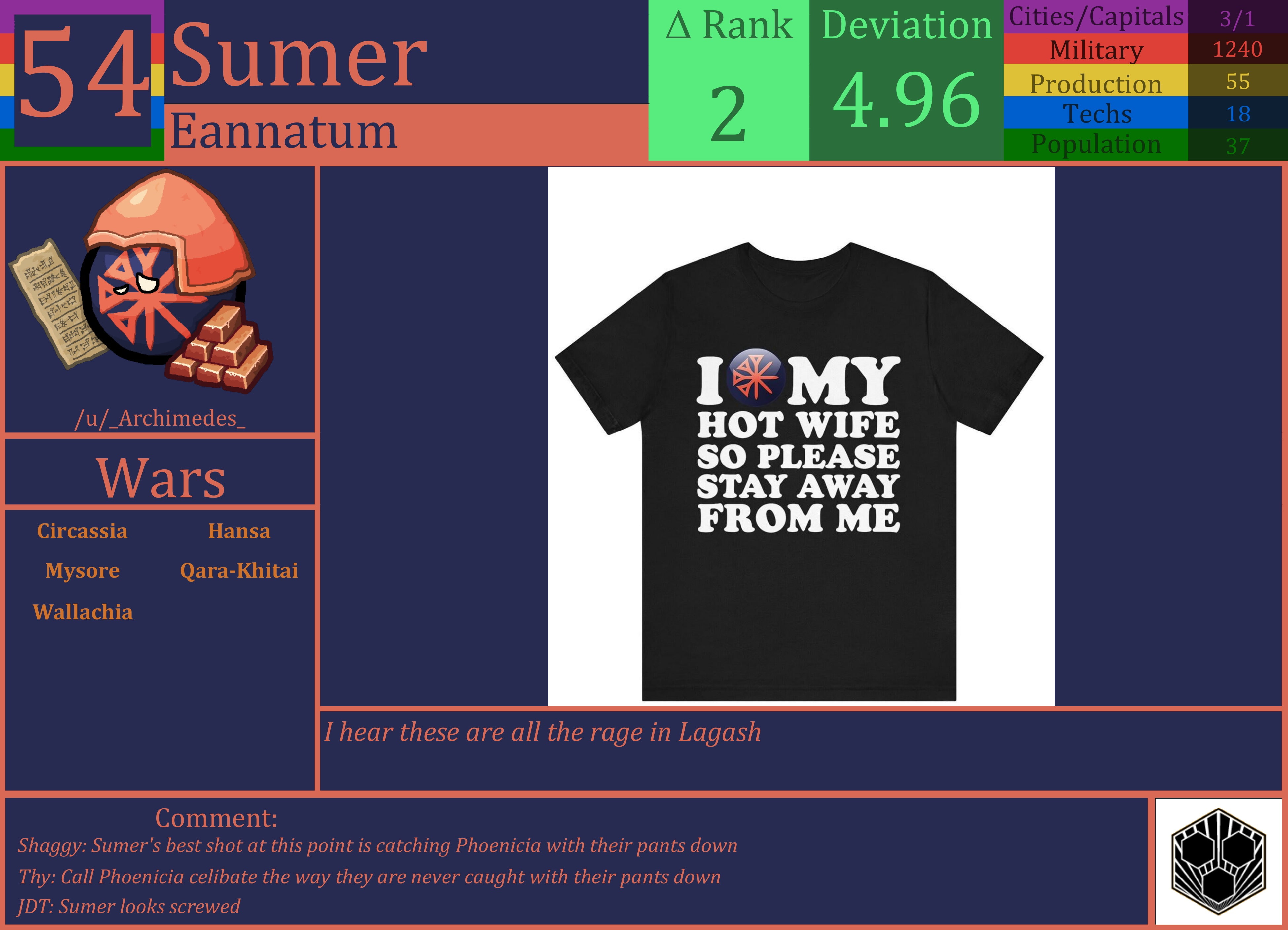 CBR In-Game Screenshot of Sumer