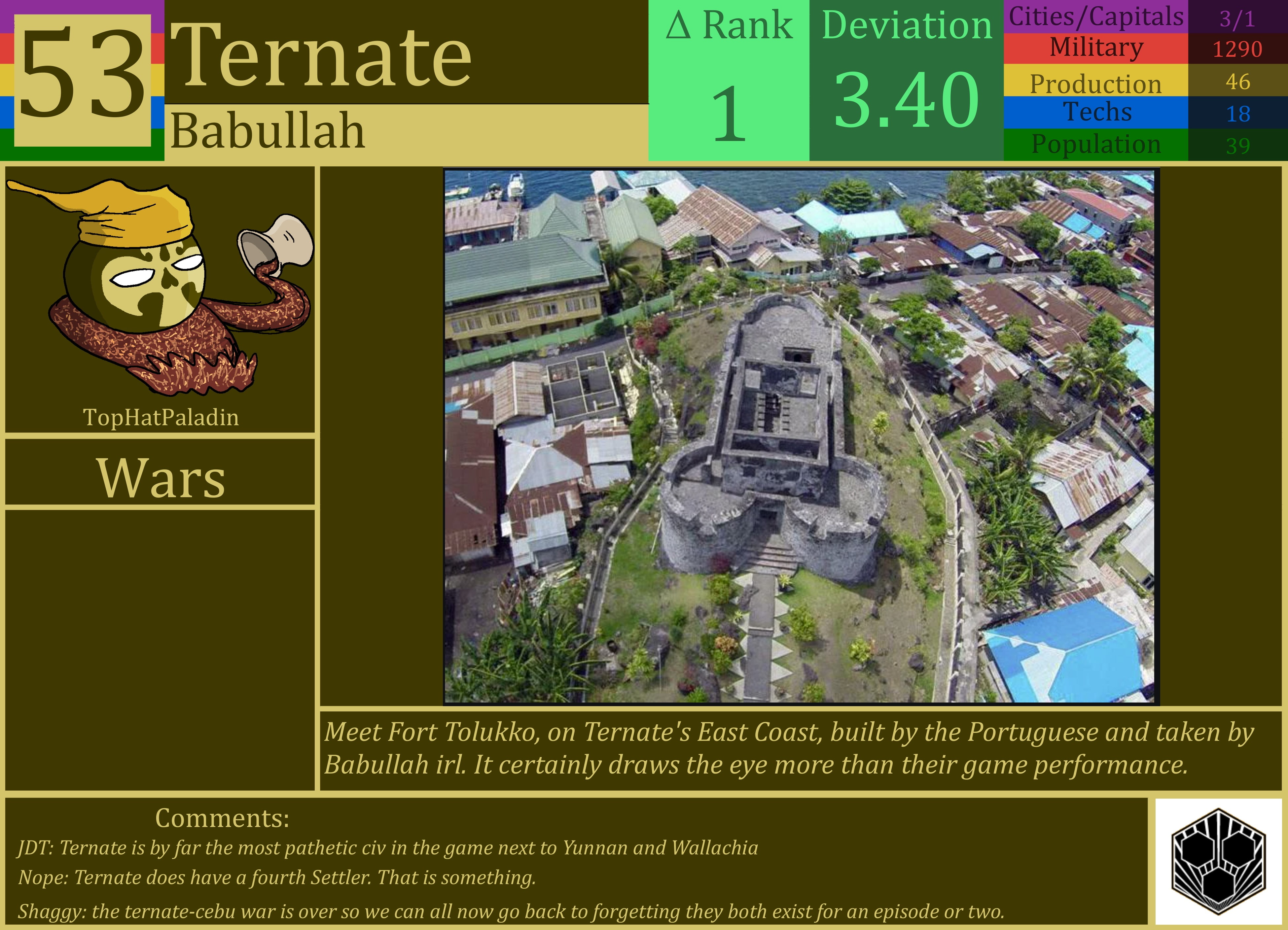 CBR In-Game Screenshot of Ternate