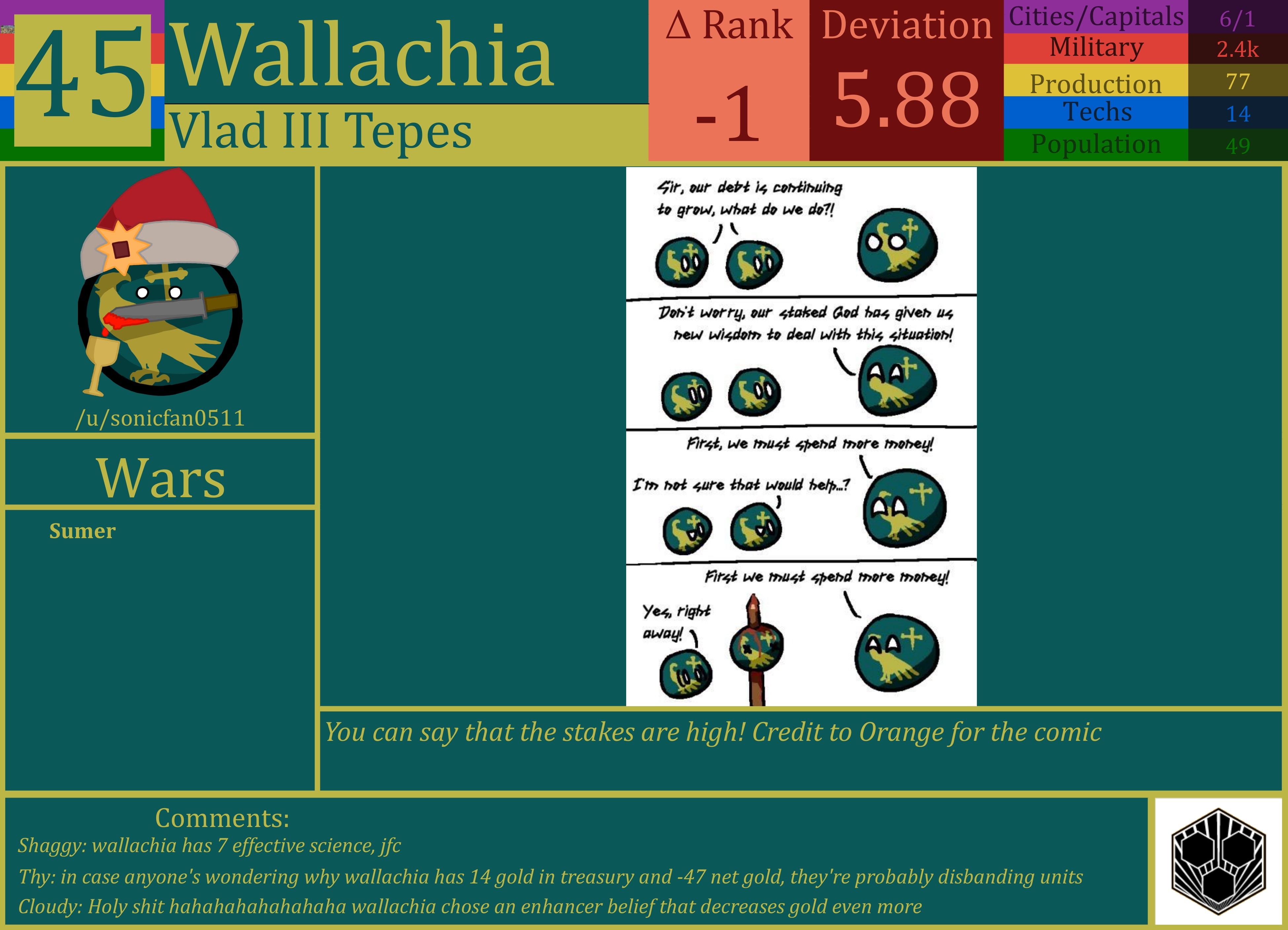 CBR In-Game Screenshot of Wallachia