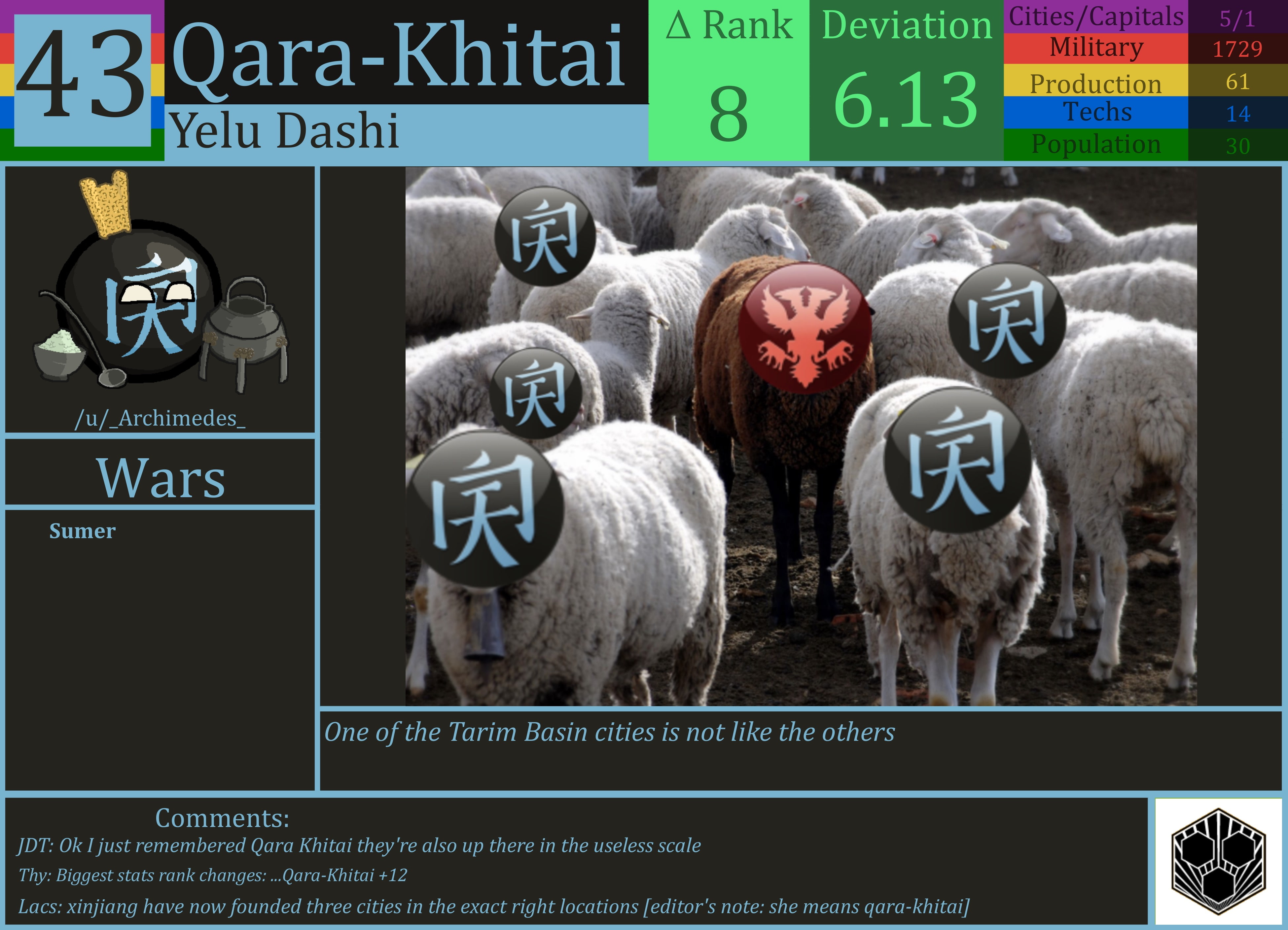 CBR In-Game Screenshot of Qara-Khitai