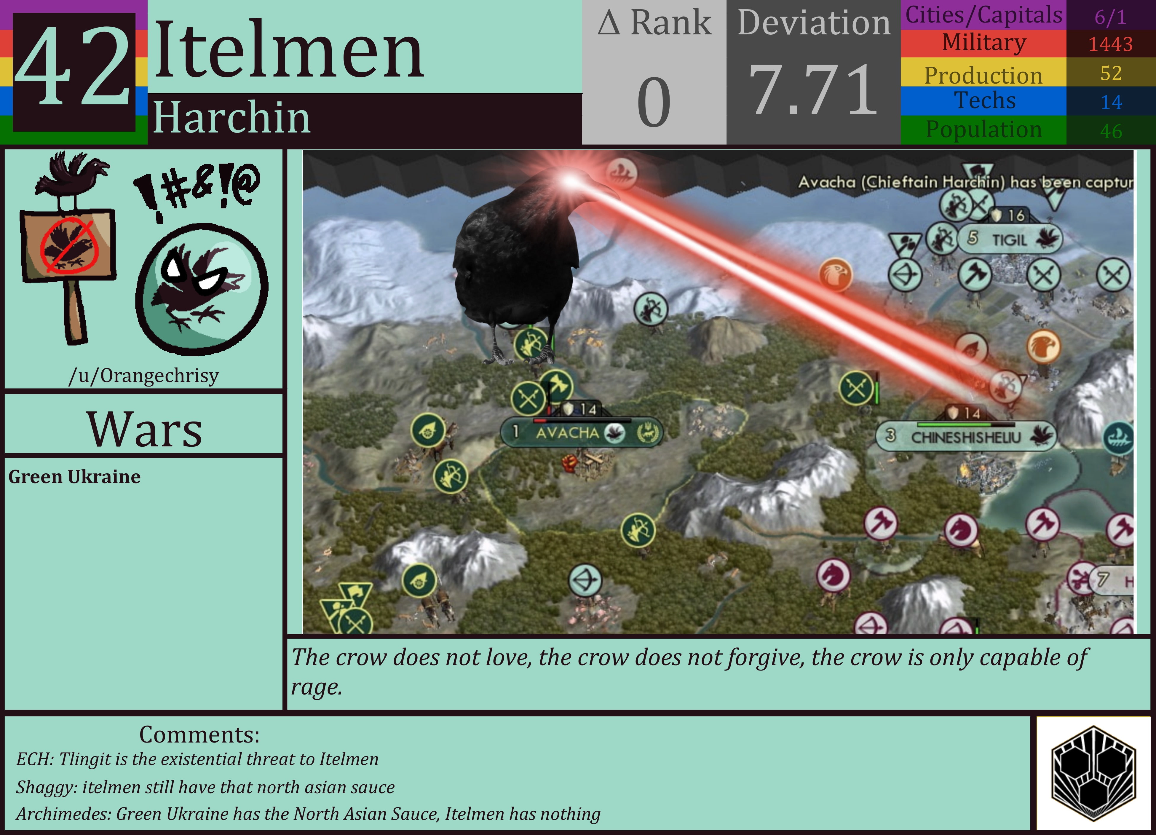 CBR In-Game Screenshot of Itelmen