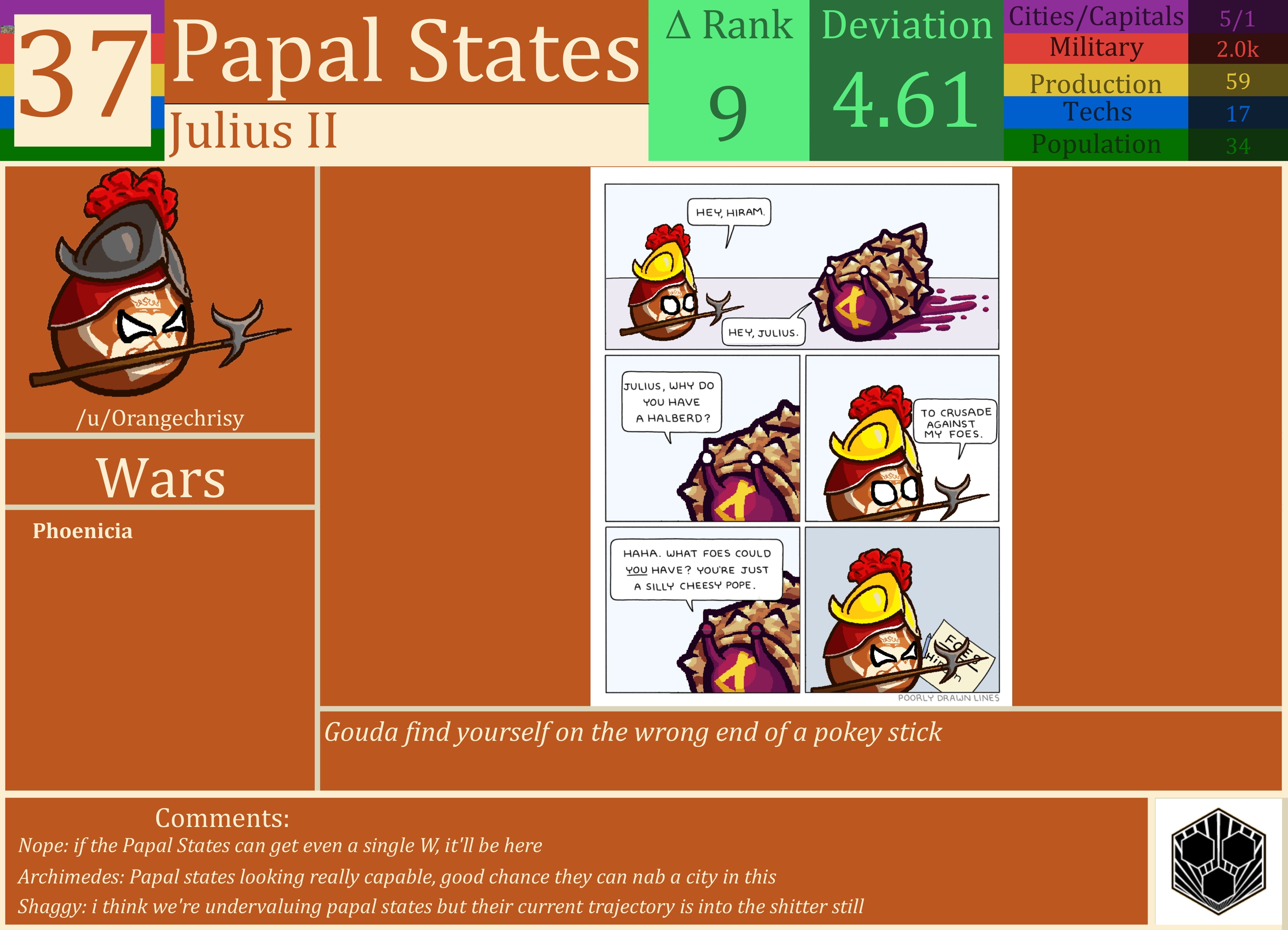 CBR In-Game Screenshot of Power Rankings