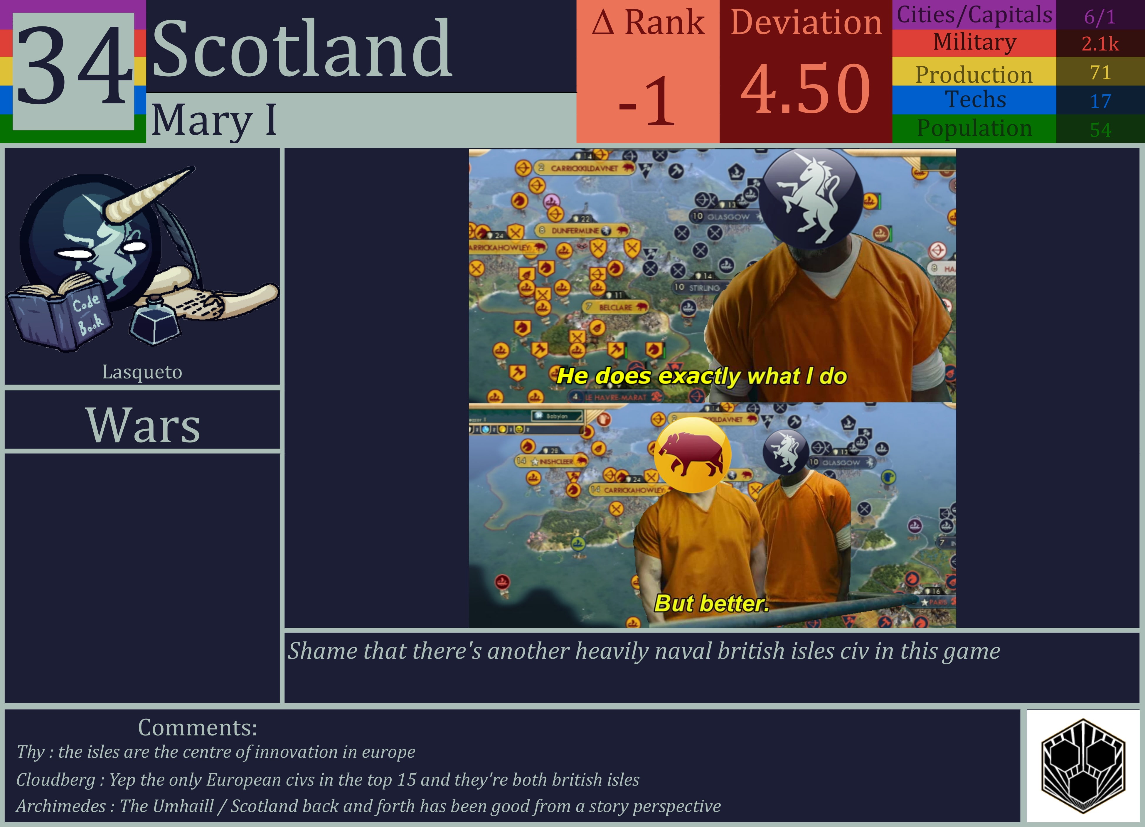 CBR In-Game Screenshot of Scotland