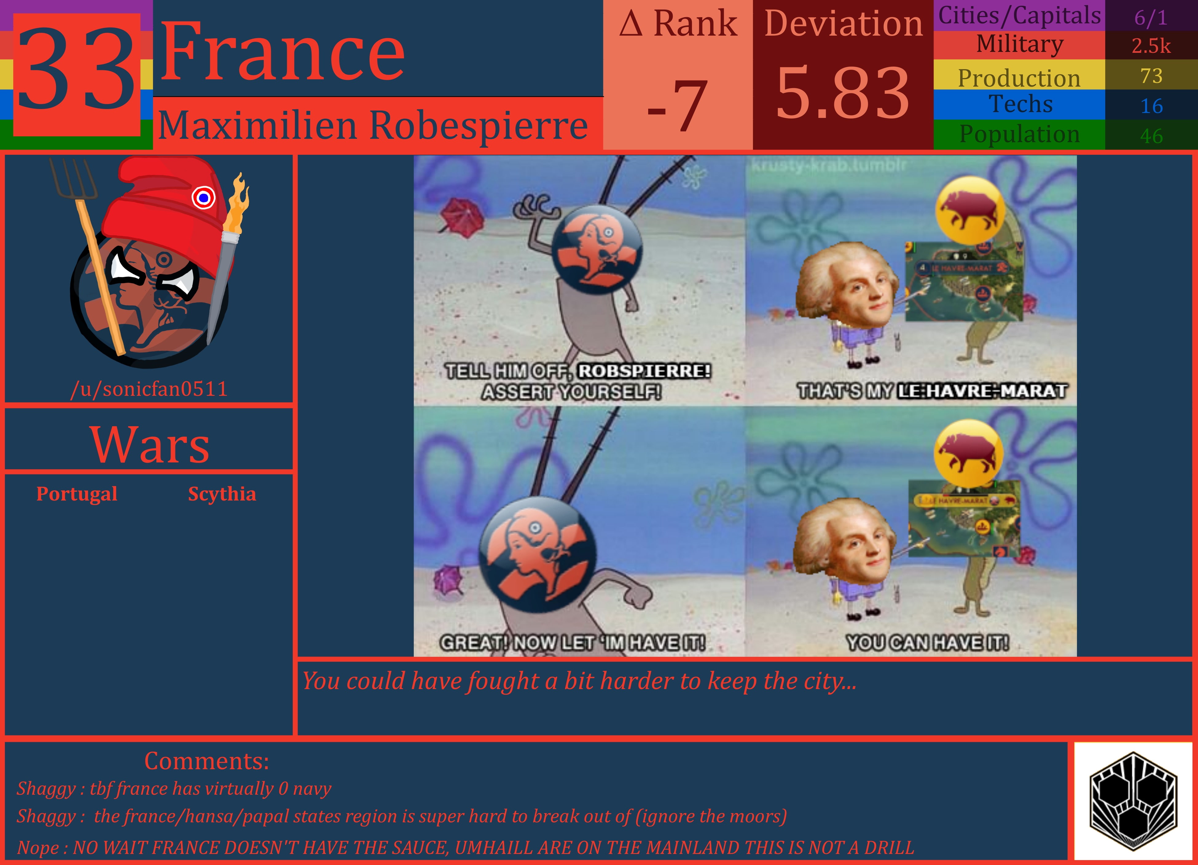 CBR In-Game Screenshot of France