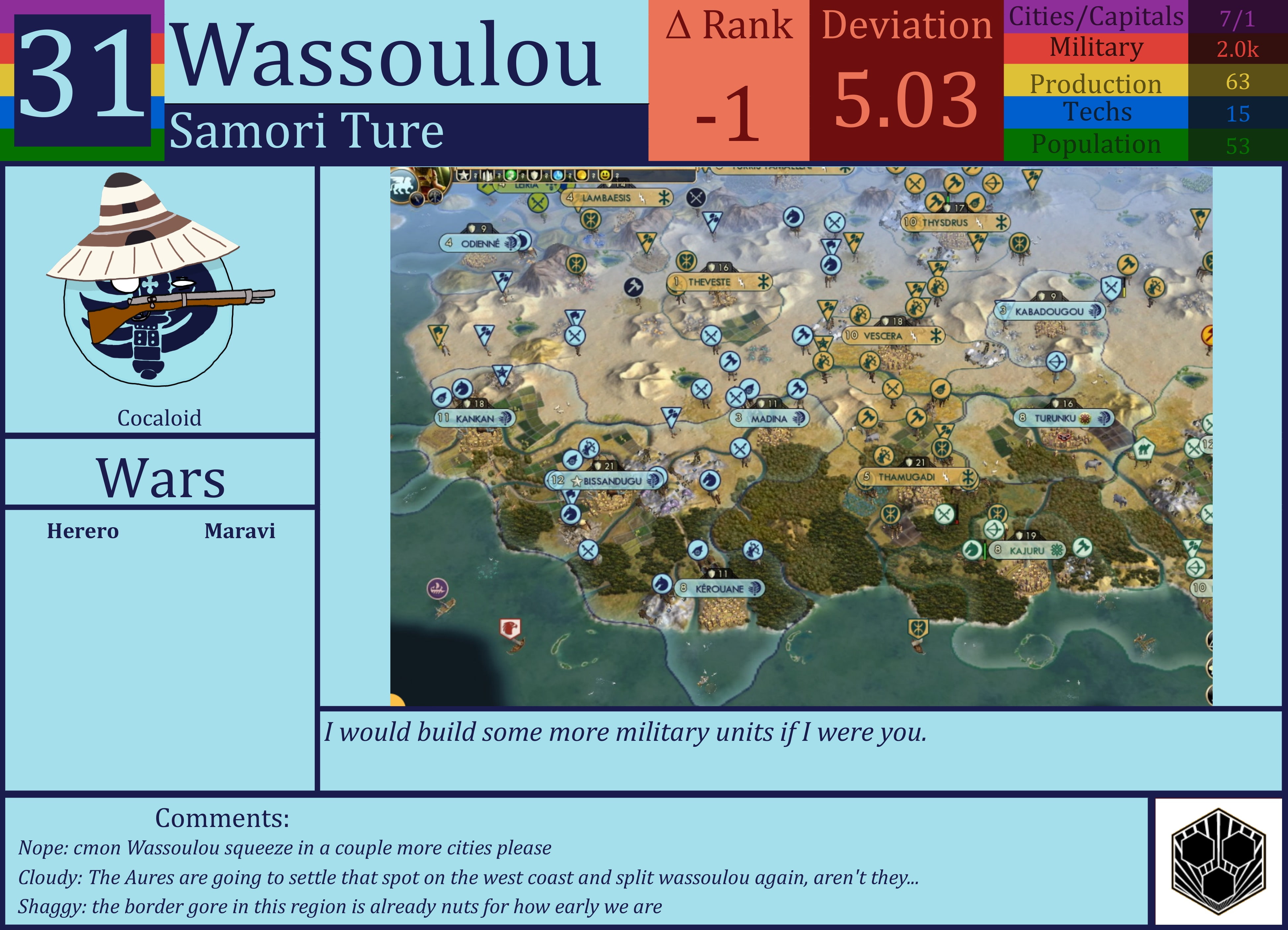CBR In-Game Screenshot of Wassoulou