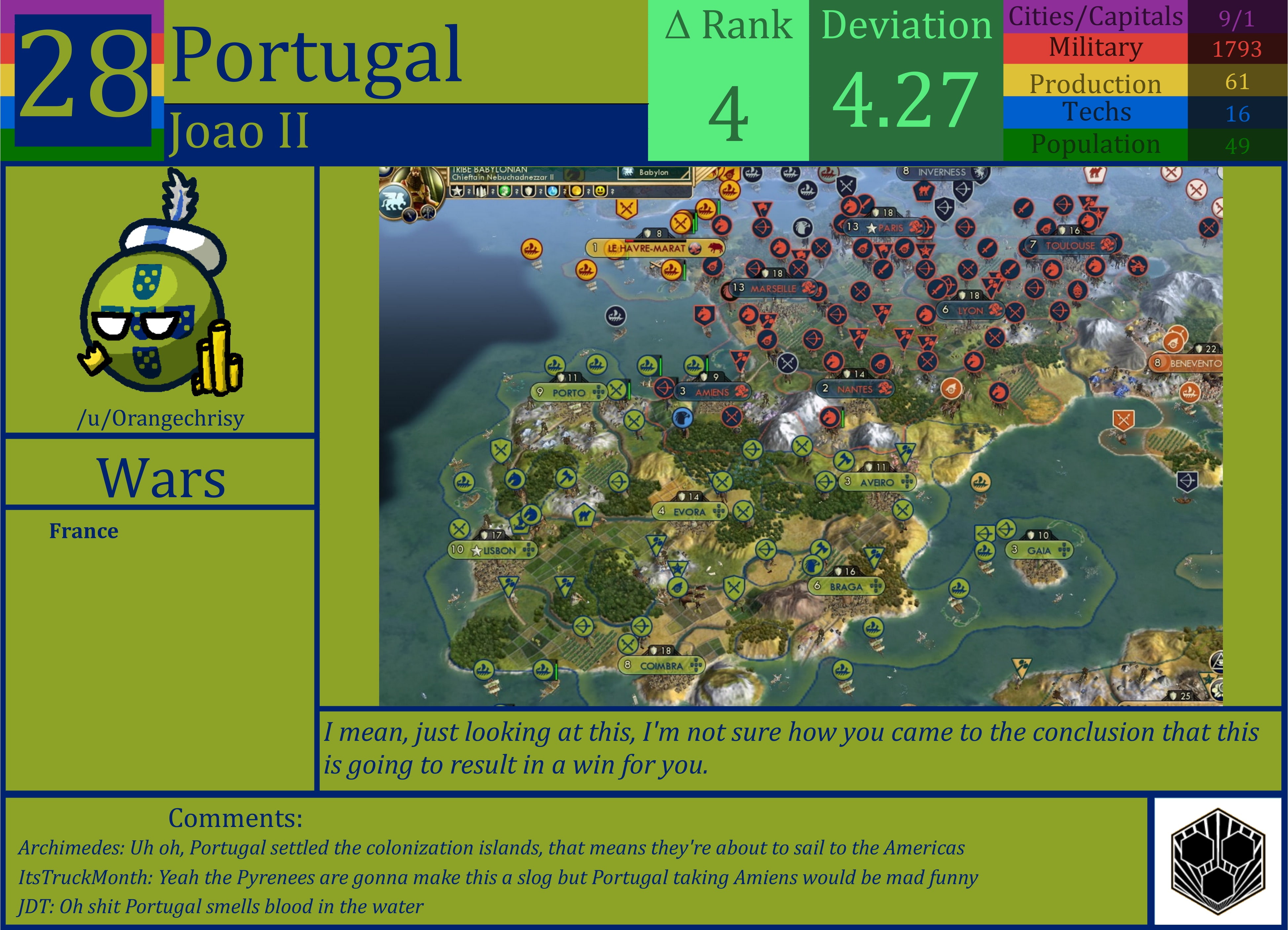 CBR In-Game Screenshot of Portugal