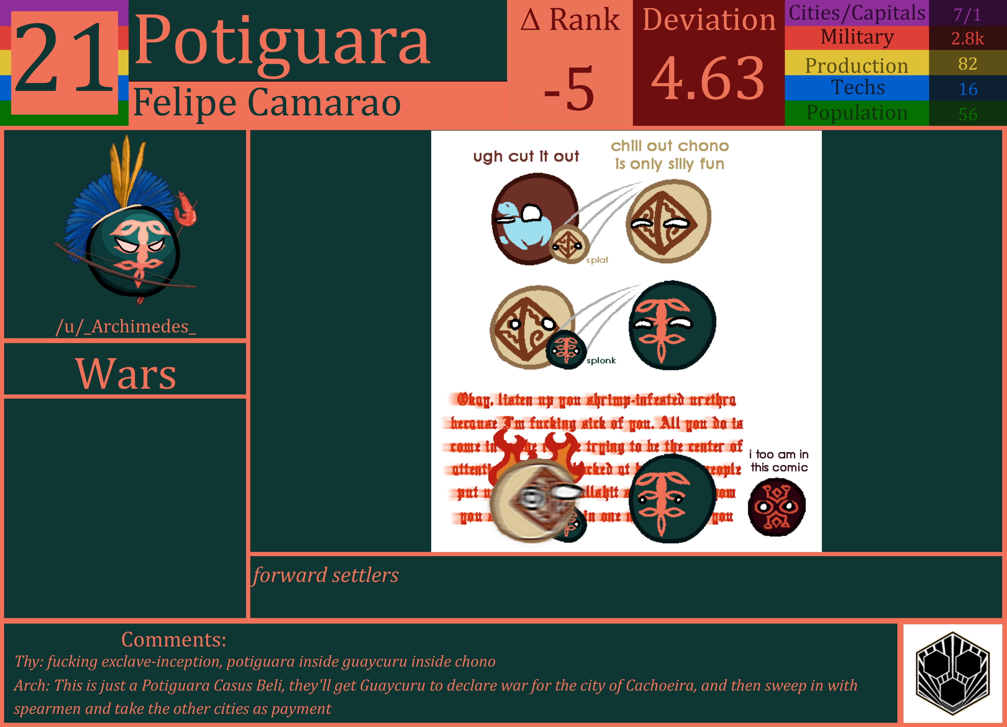 CBR In-Game Screenshot of Potiguara