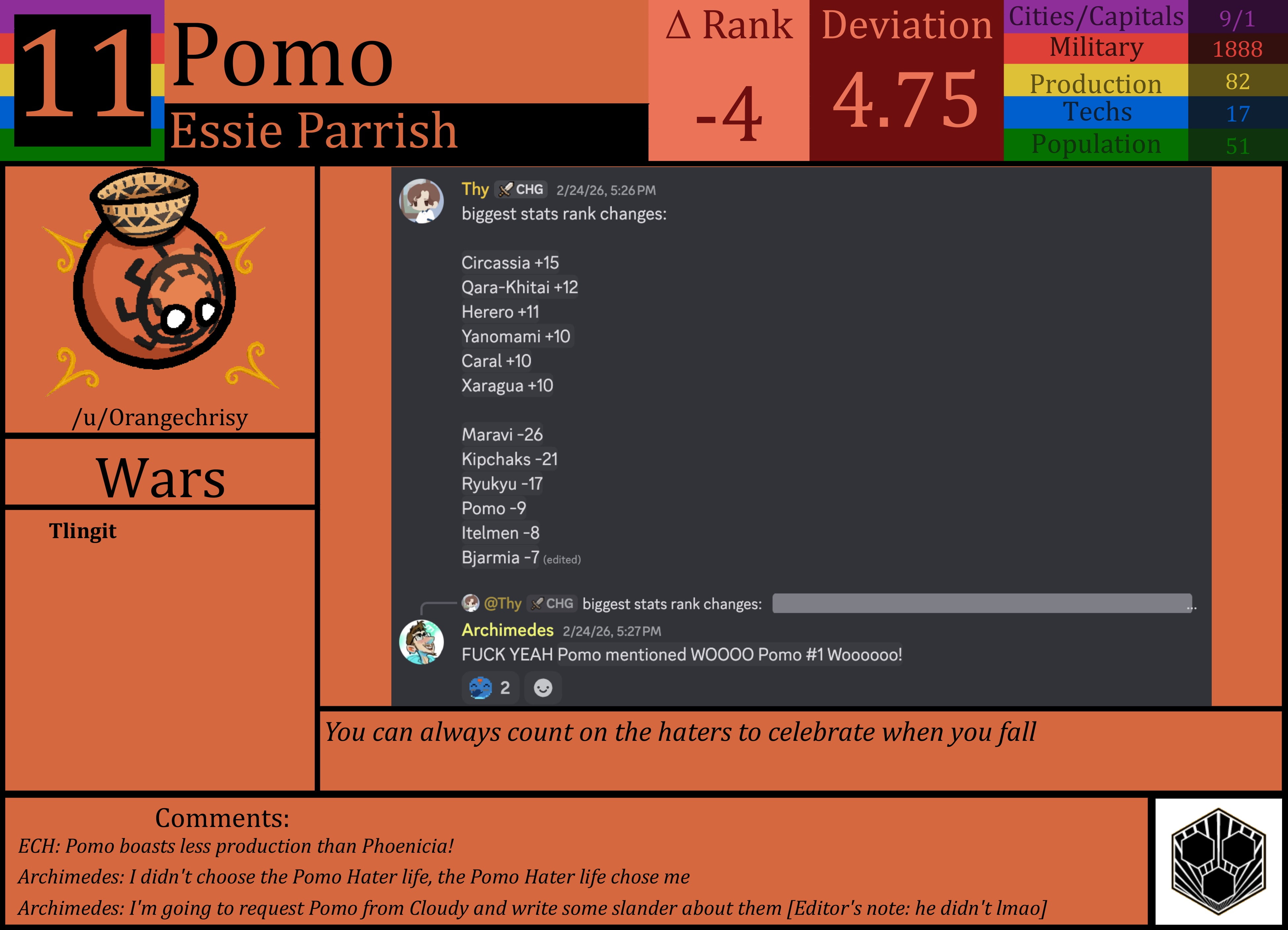 CBR In-Game Screenshot of Pomo