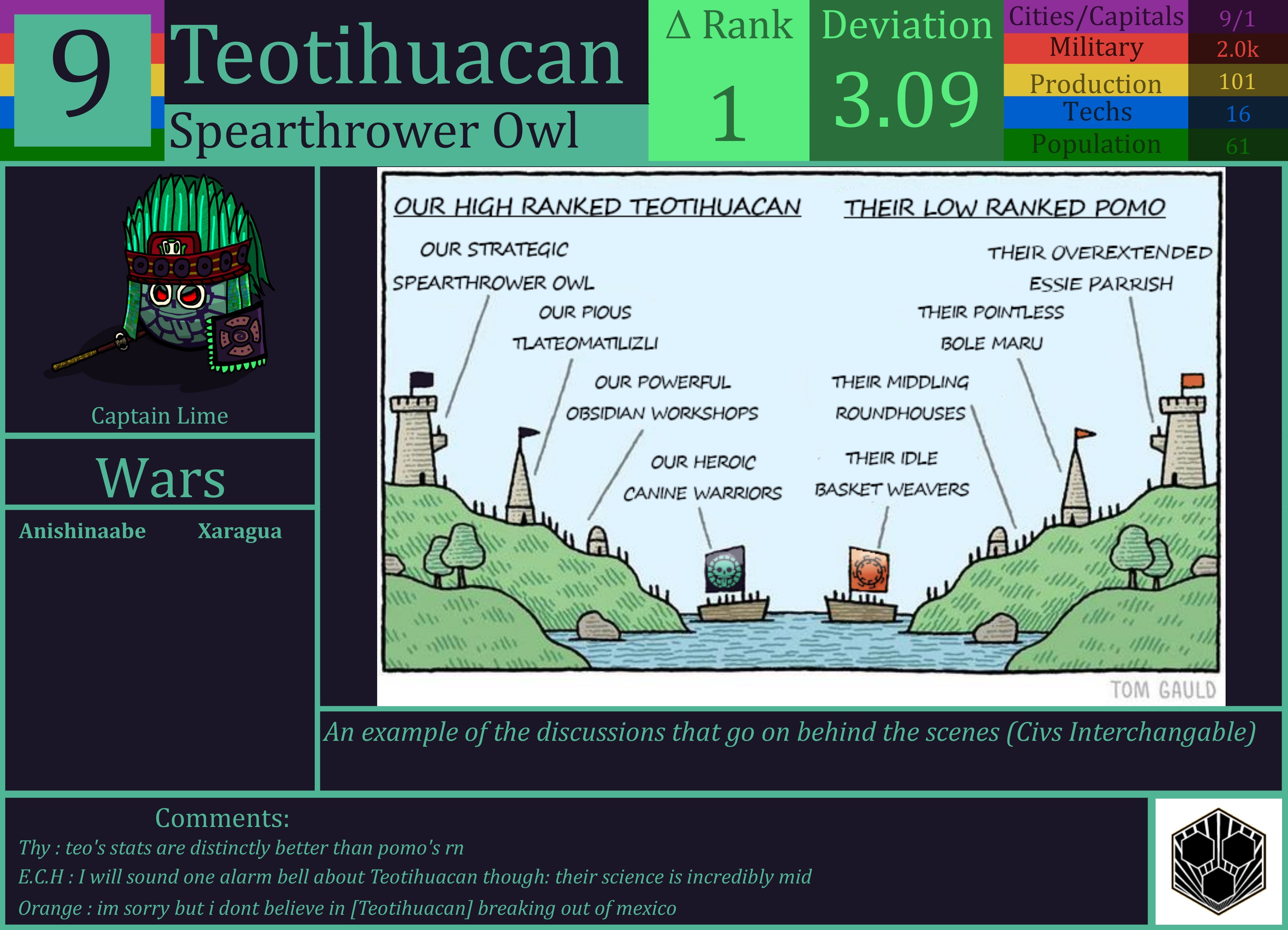 CBR In-Game Screenshot of Teotihuacan