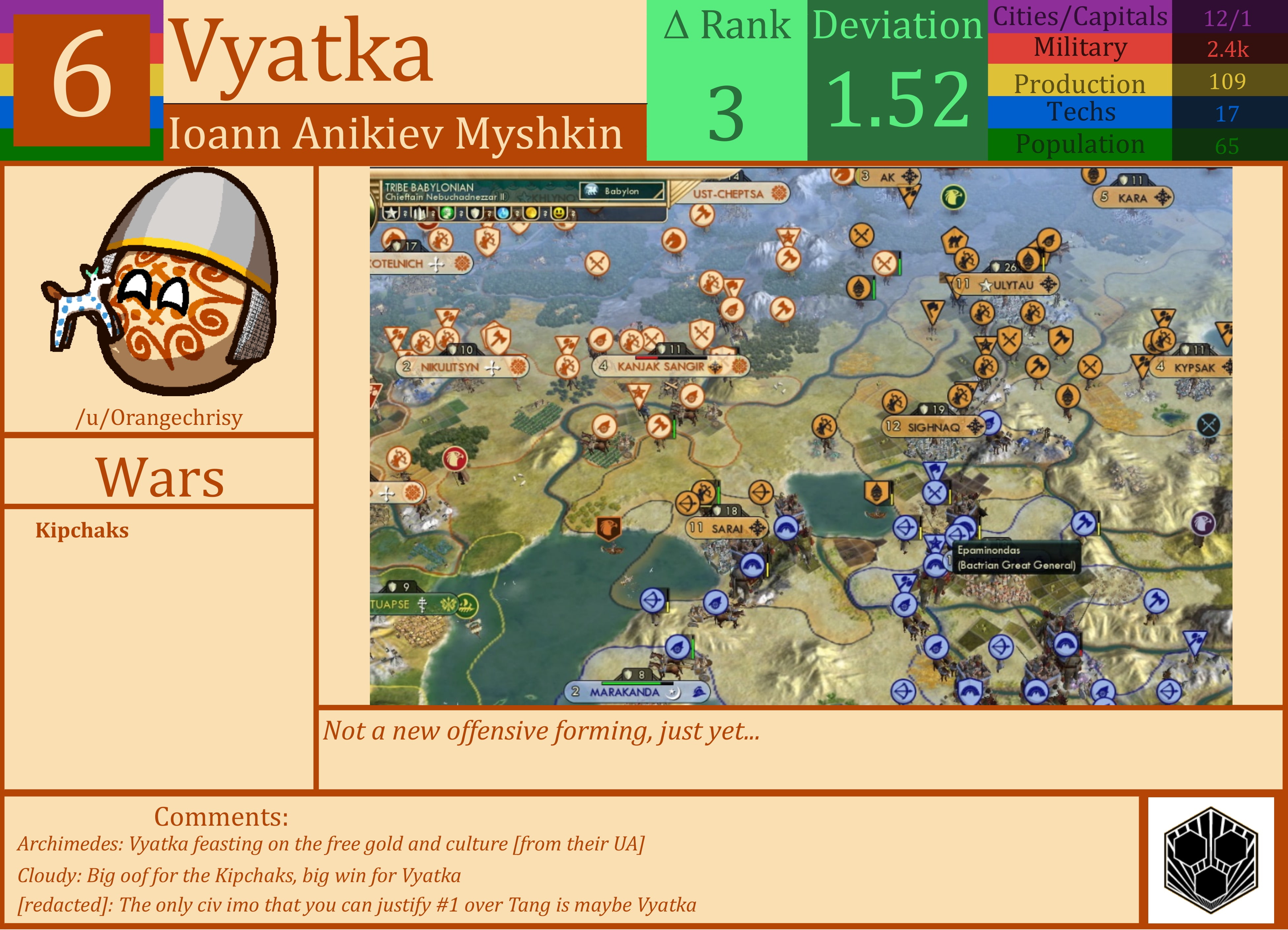 CBR In-Game Screenshot of Vyatka