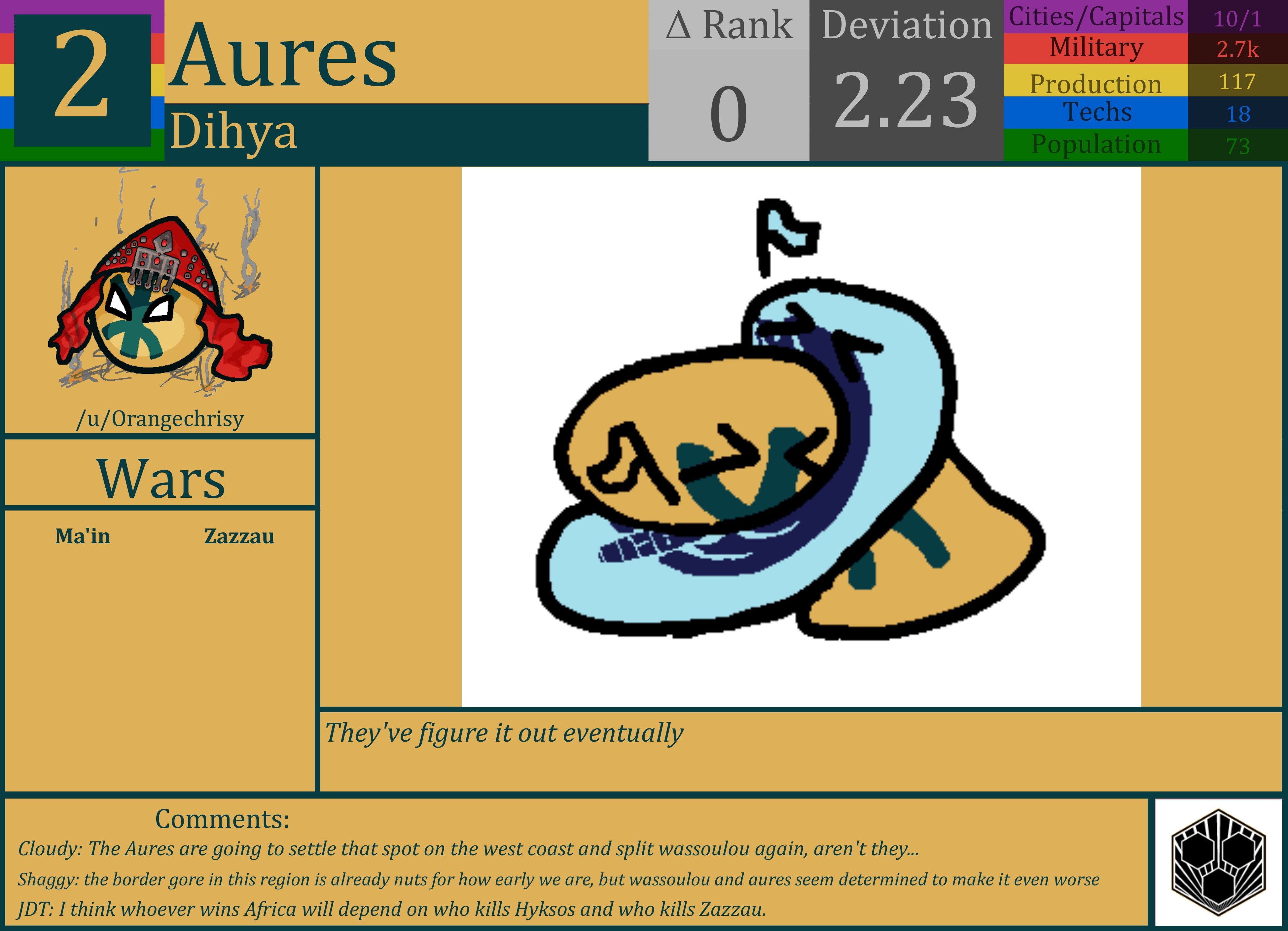 CBR In-Game Screenshot of Aures