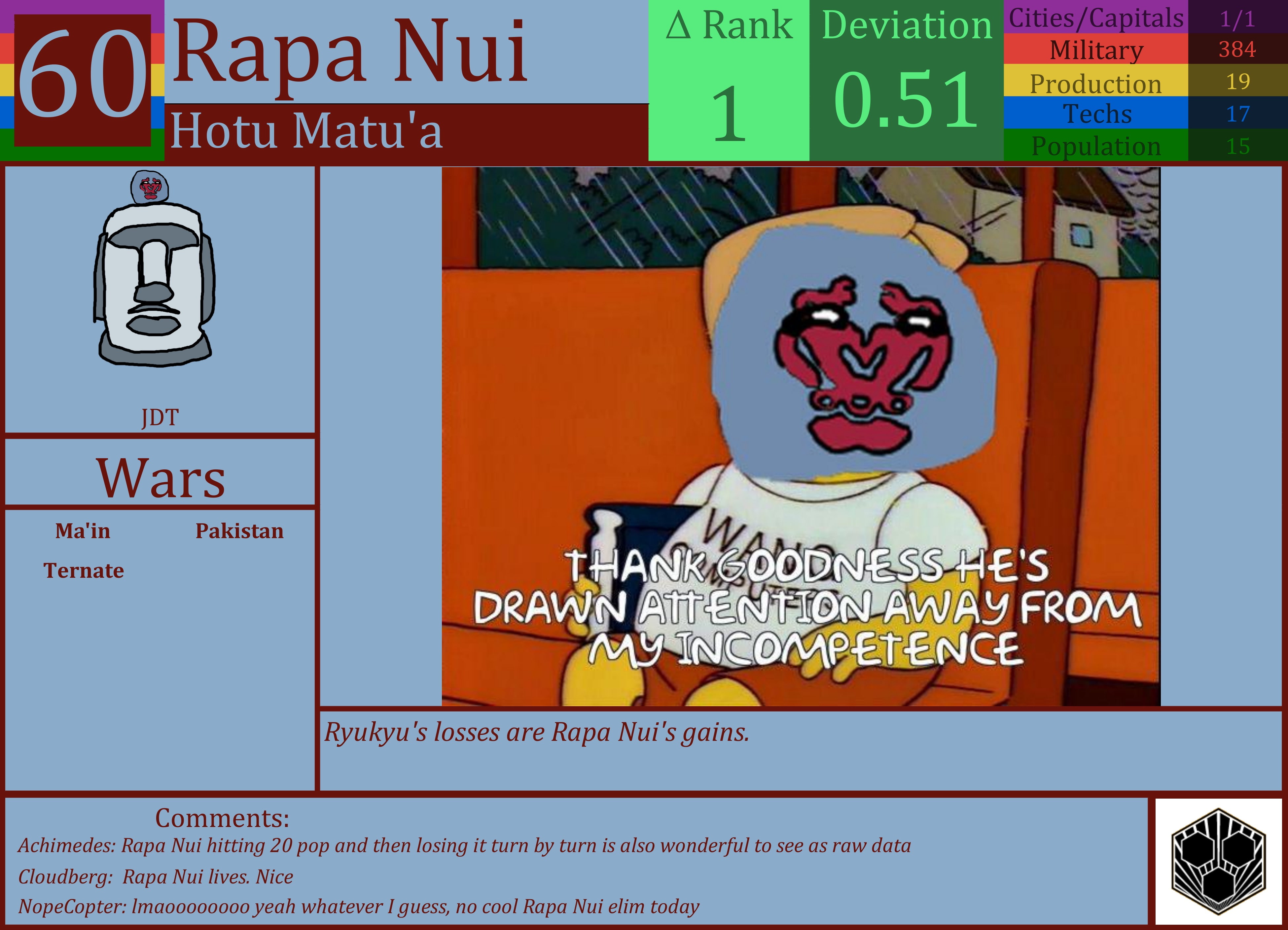 CBR In-Game Screenshot of Rapa Nui