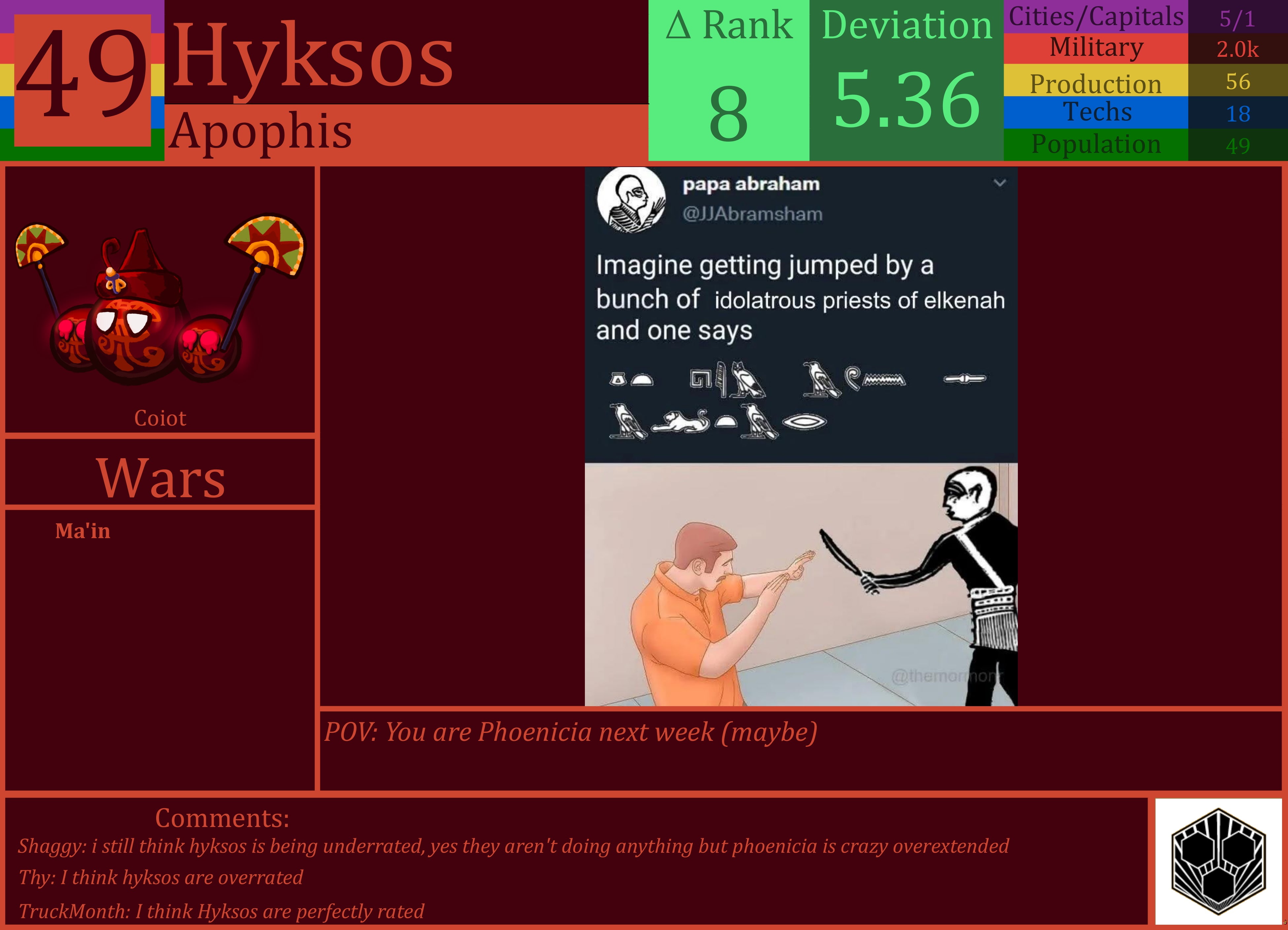CBR In-Game Screenshot of Hyksos