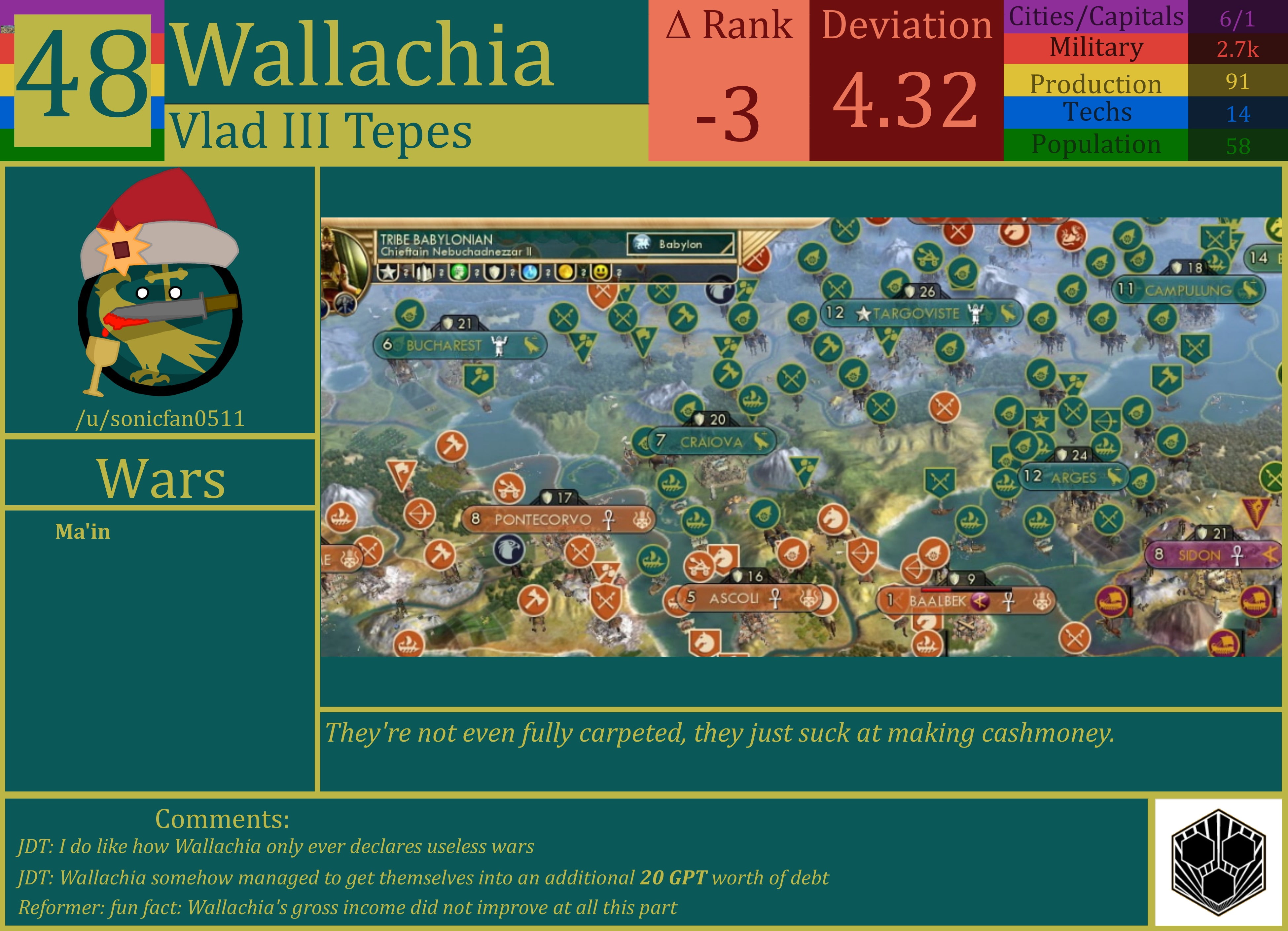 CBR In-Game Screenshot of Wallachia