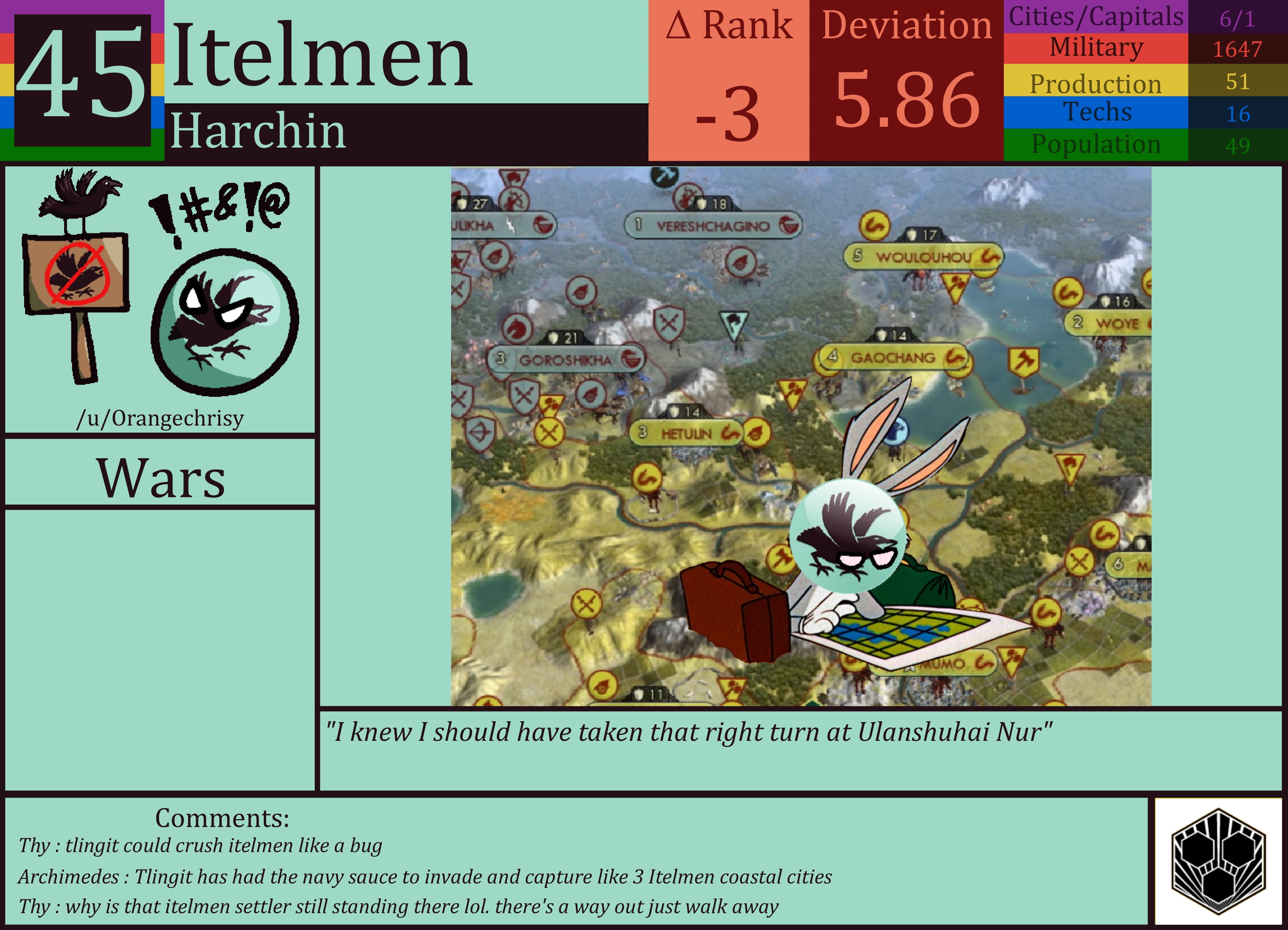 CBR In-Game Screenshot of Itelmen
