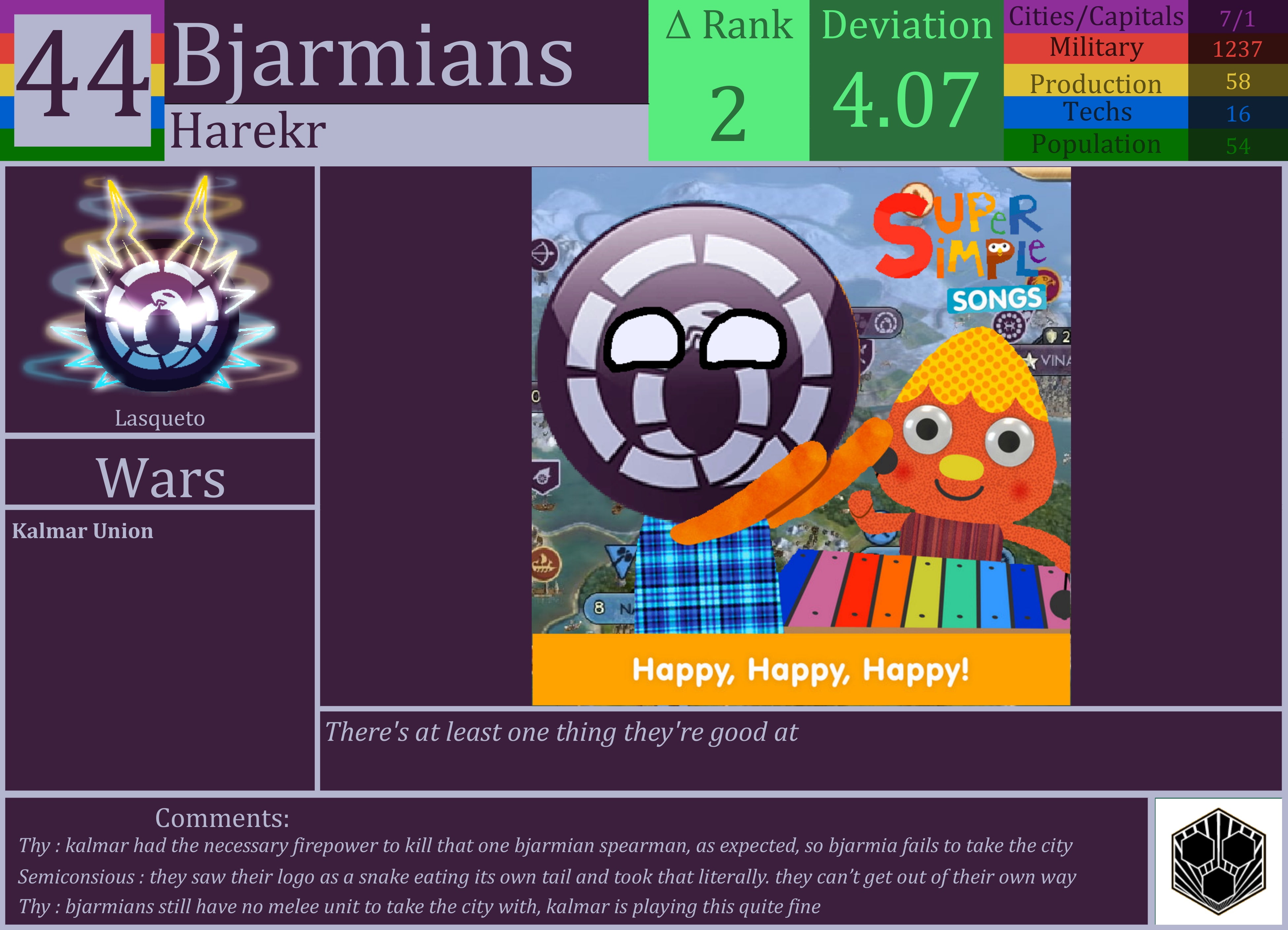 CBR In-Game Screenshot of Bjarmians