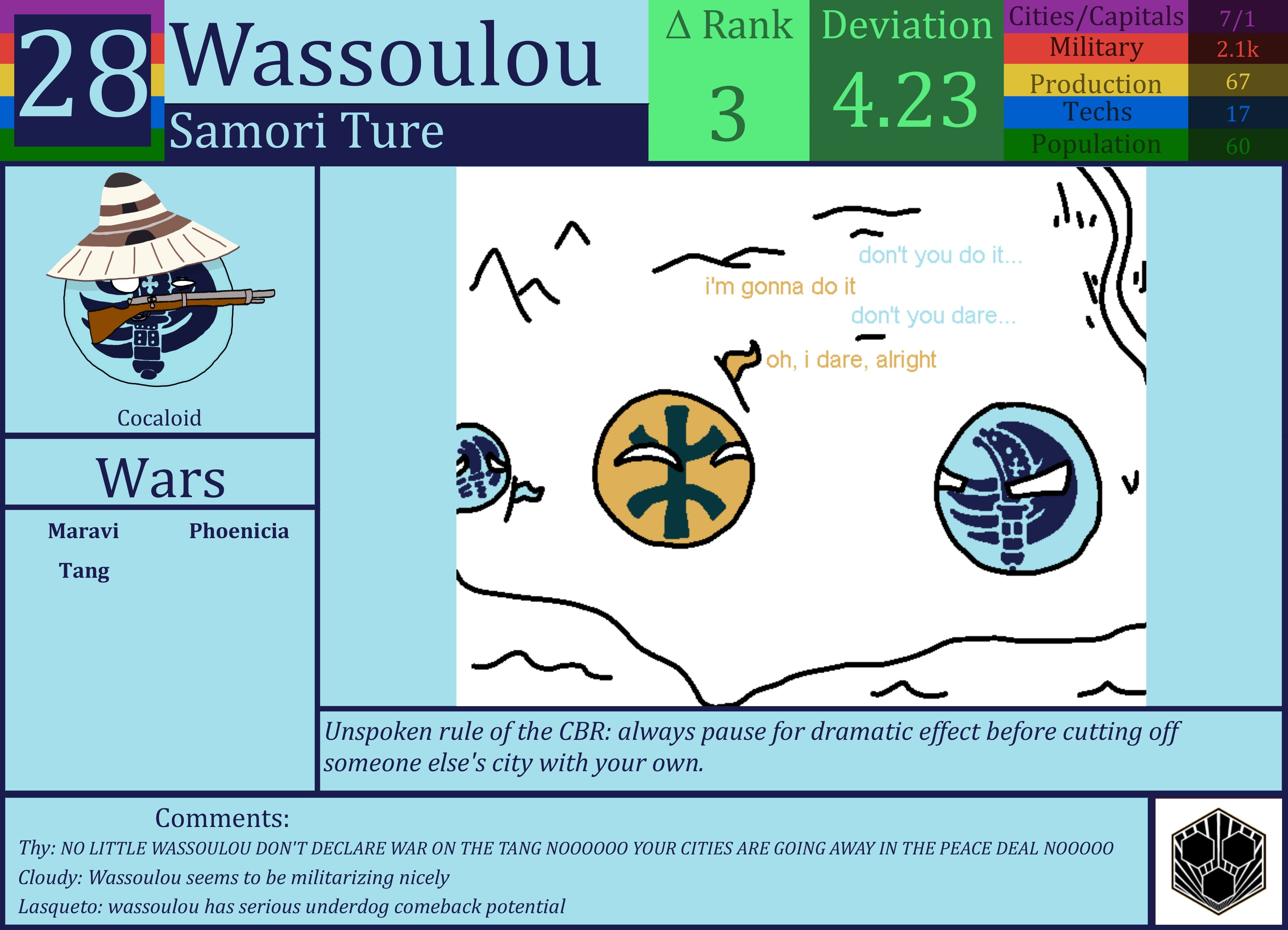 CBR In-Game Screenshot of Wassoulou