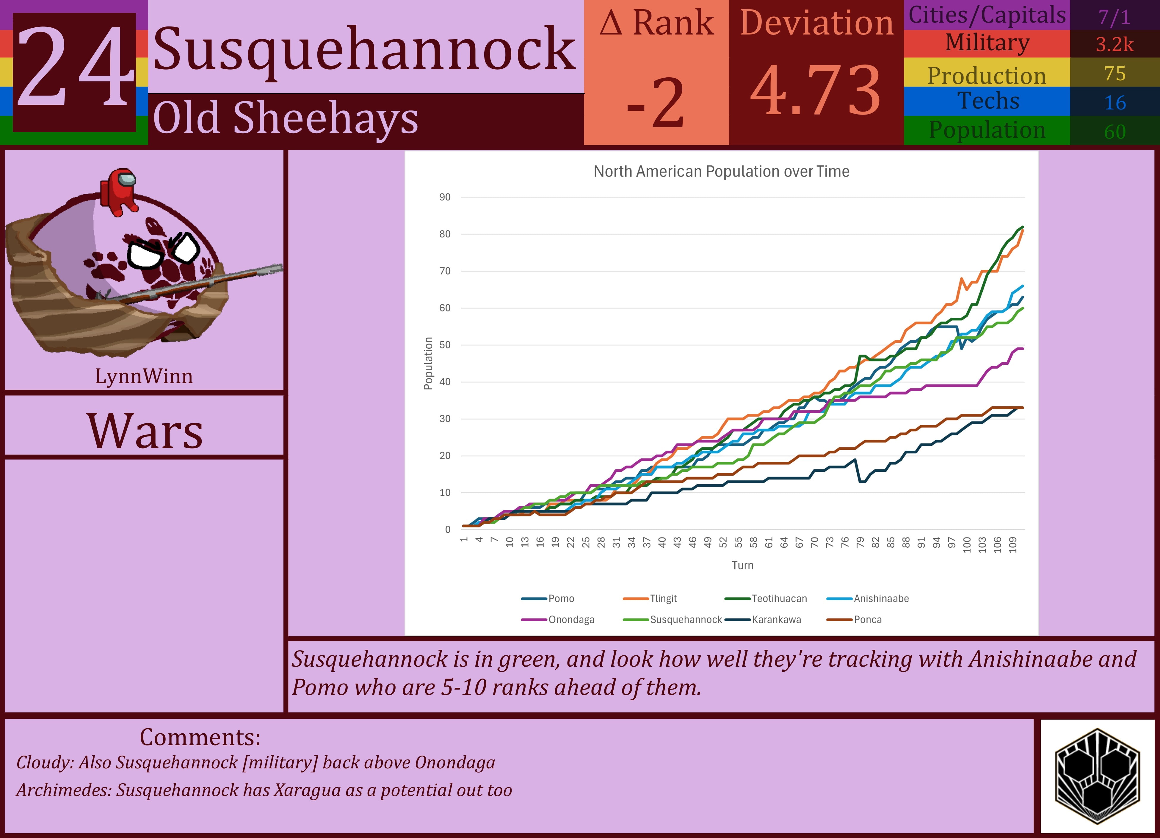 CBR In-Game Screenshot of Susquehannock