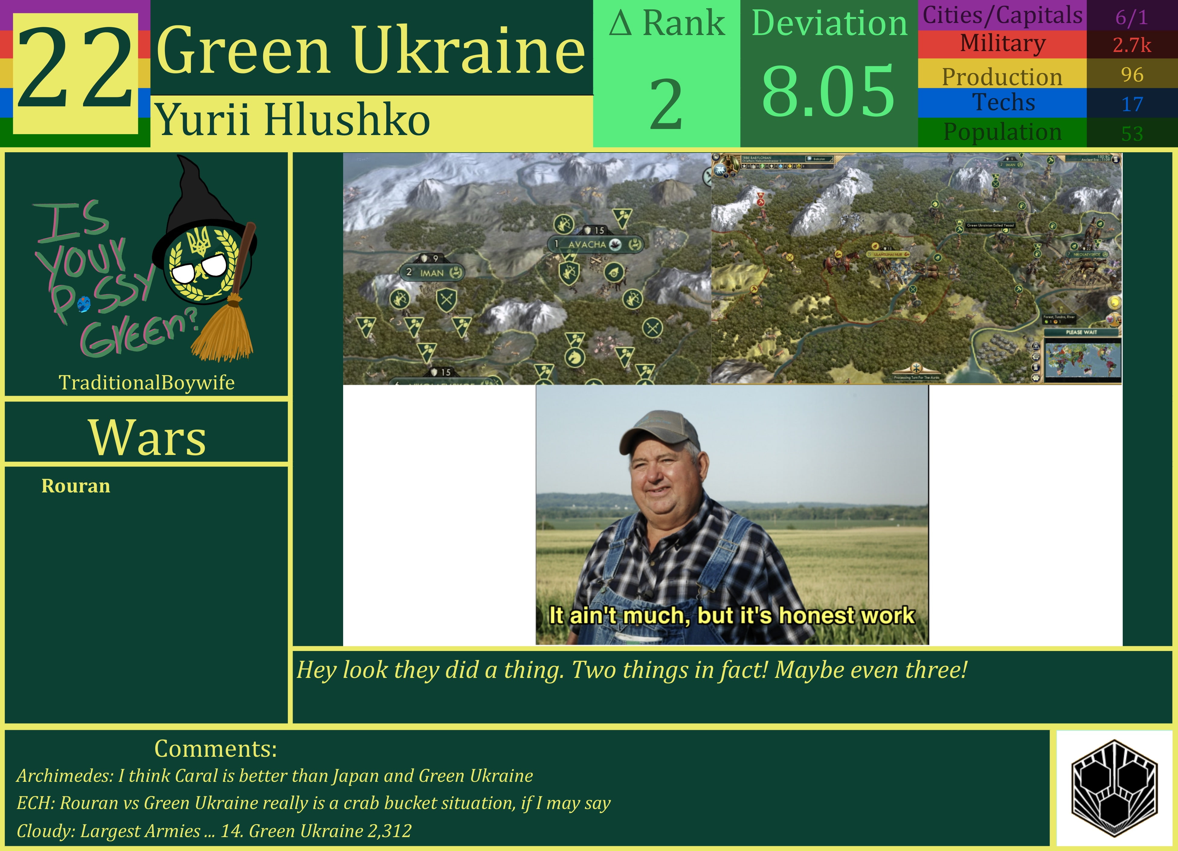 CBR In-Game Screenshot of Green Ukraine