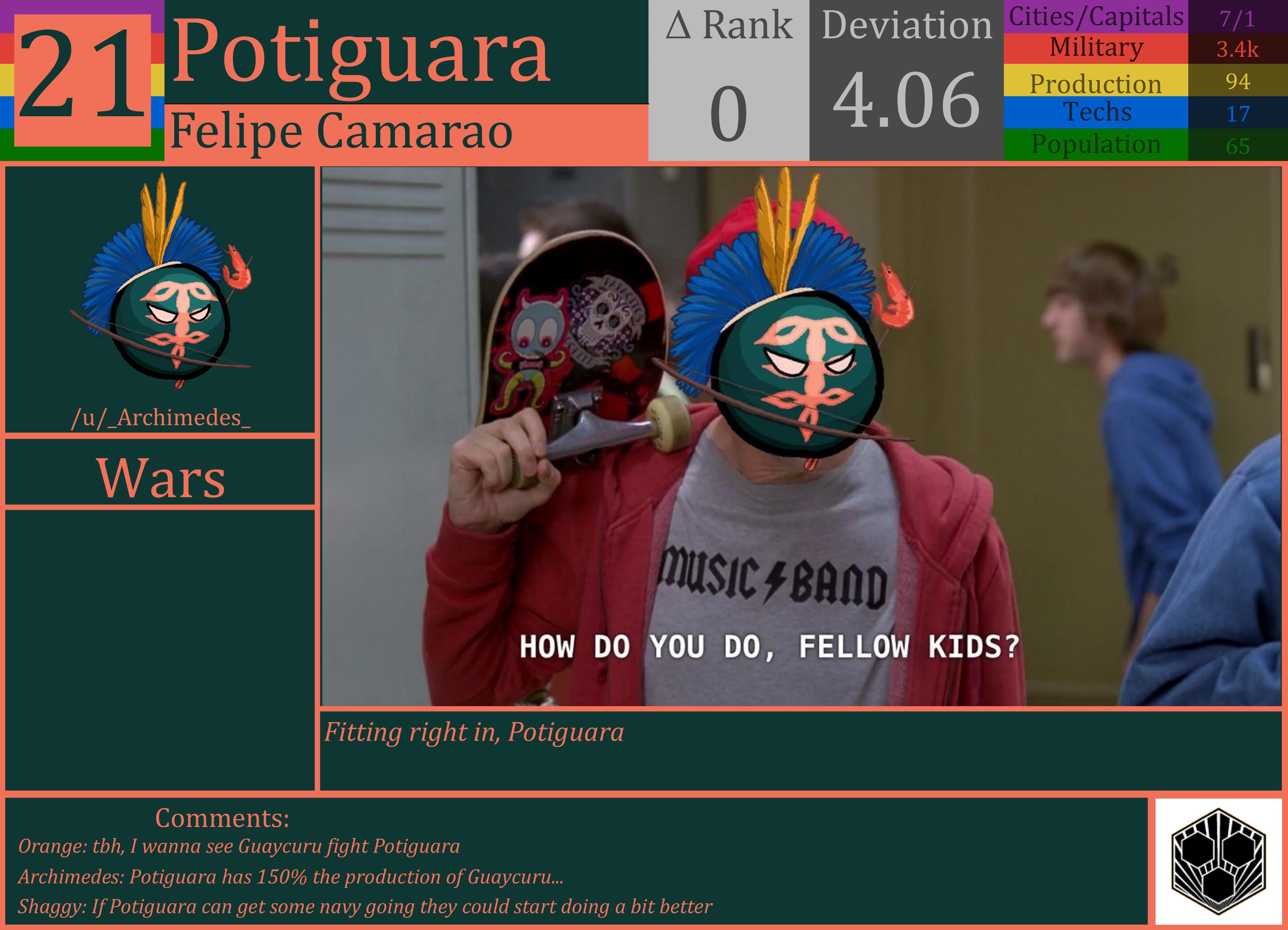 CBR In-Game Screenshot of Potiguara