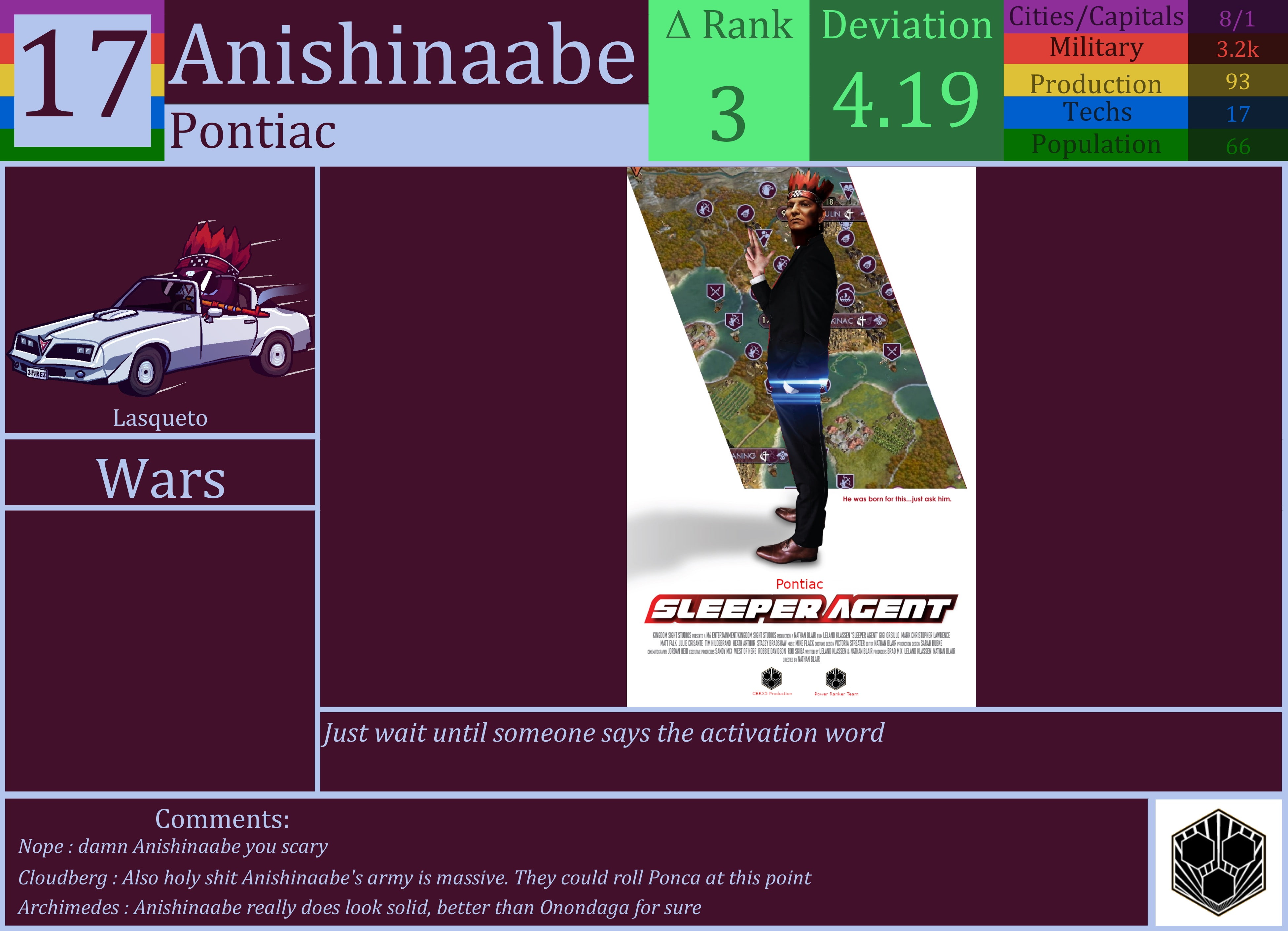 CBR In-Game Screenshot of Anishinaabe